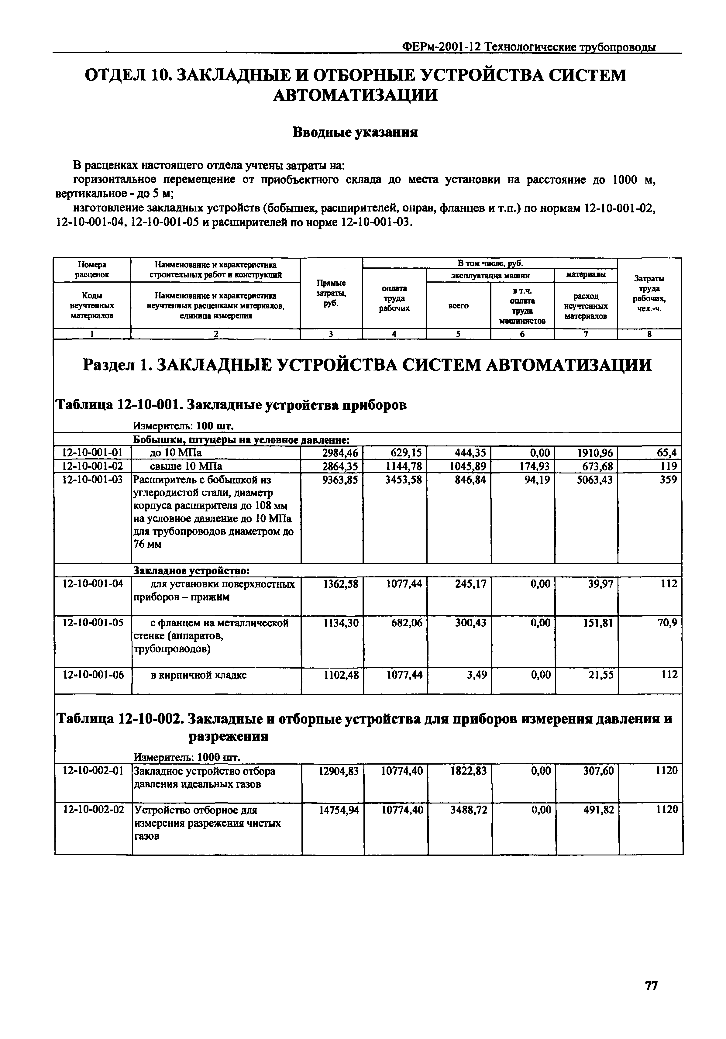 ФЕРм 2001-12