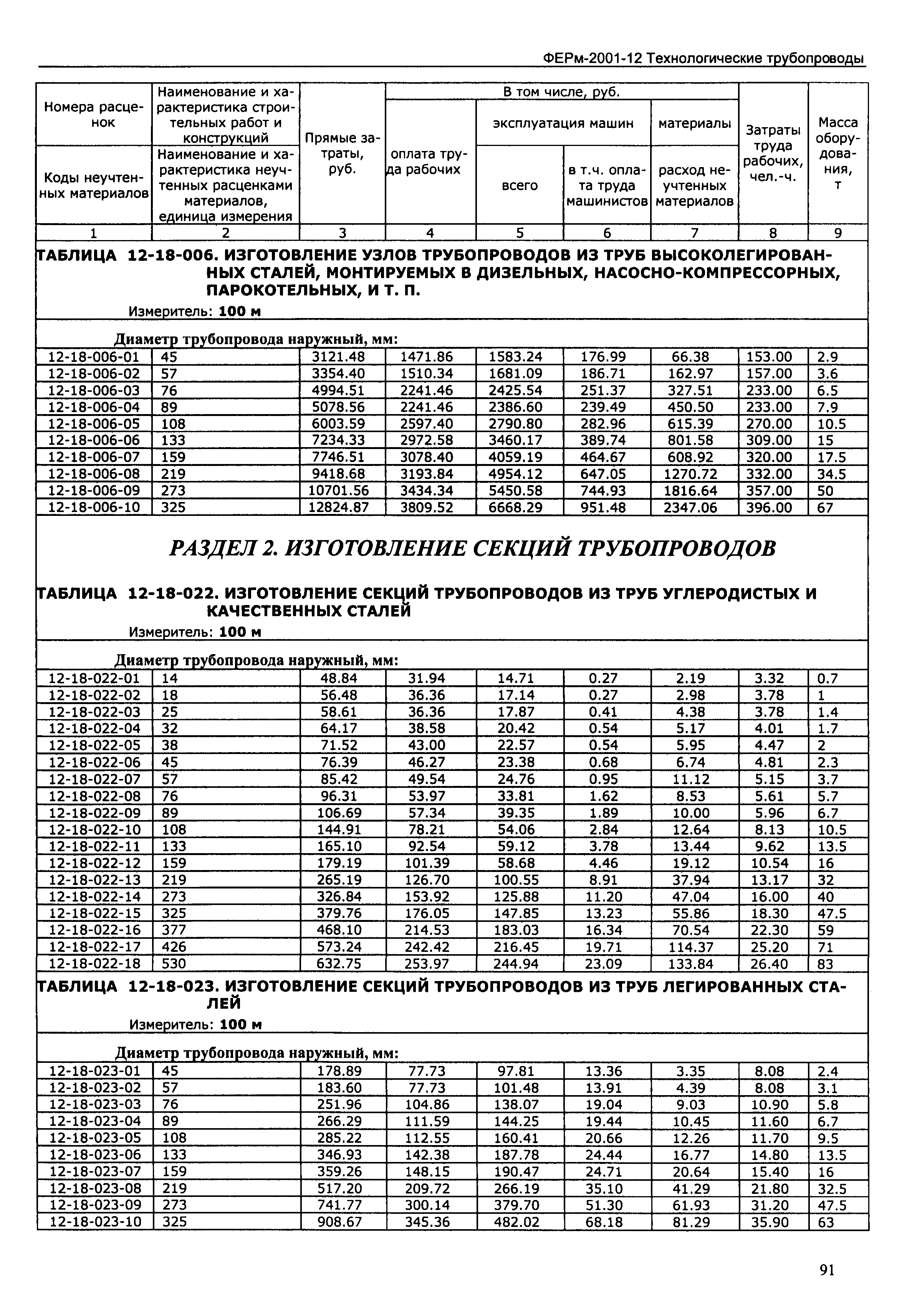 ФЕРм 2001-12