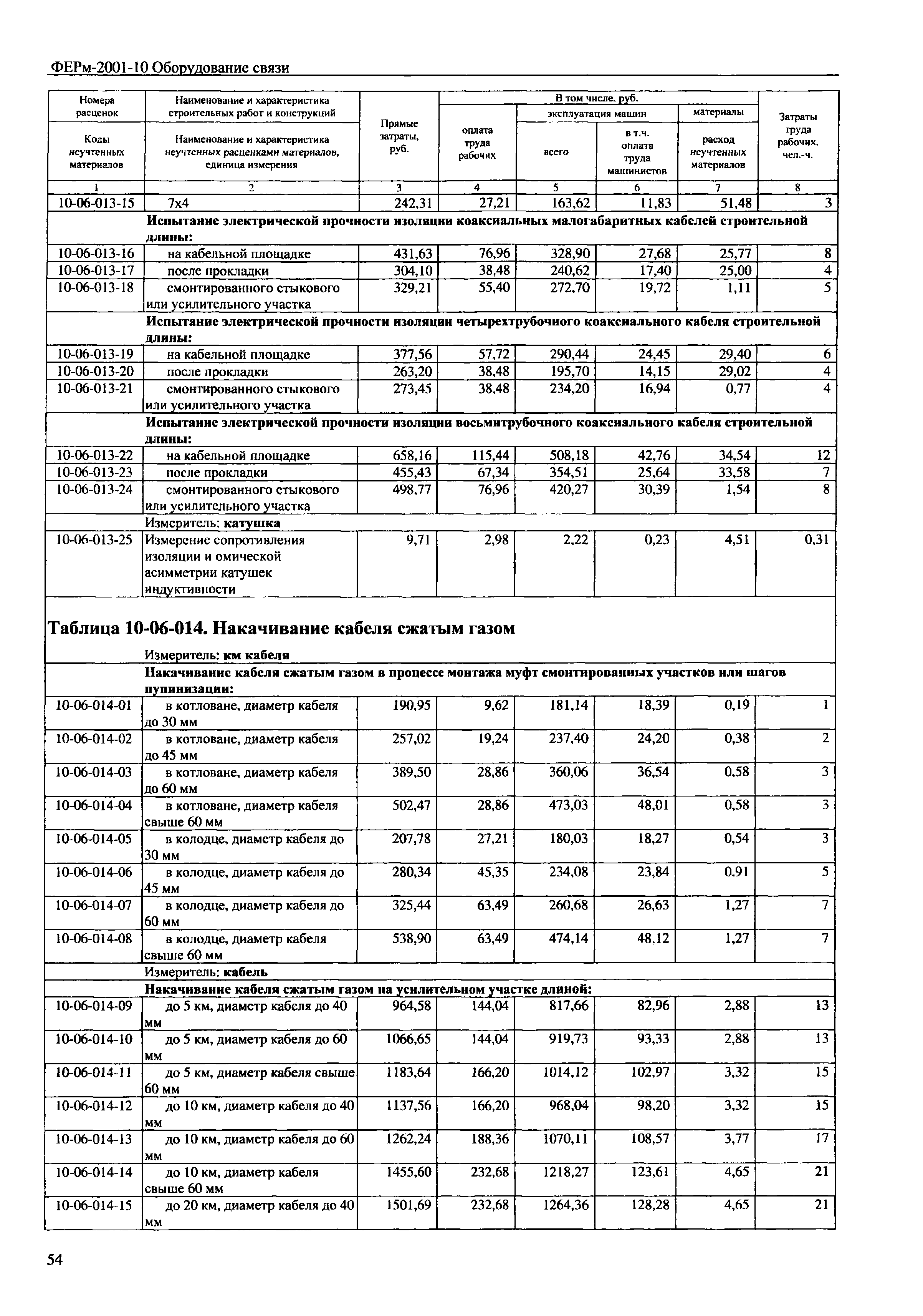 ФЕРм 2001-10