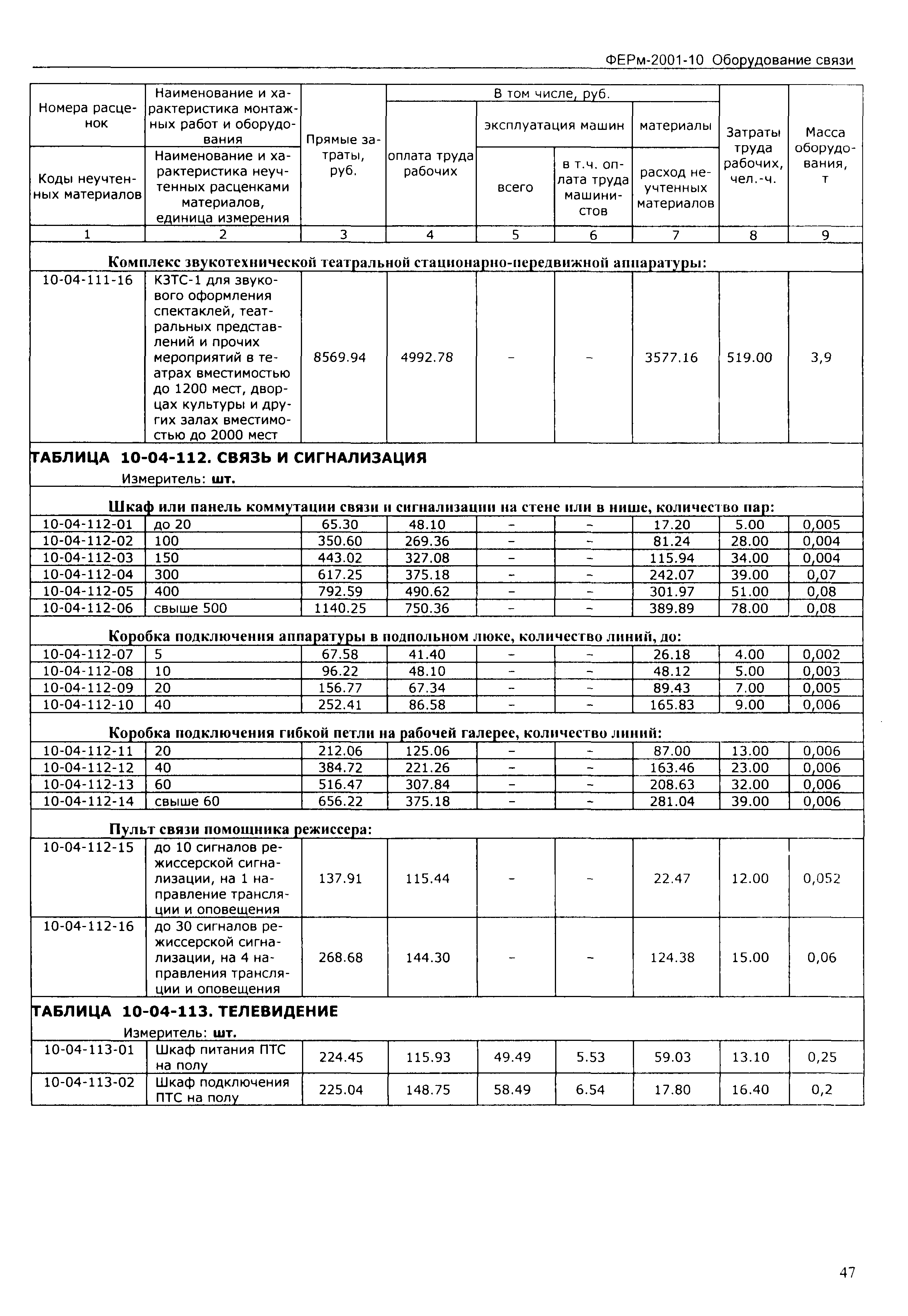 ФЕРм 2001-10