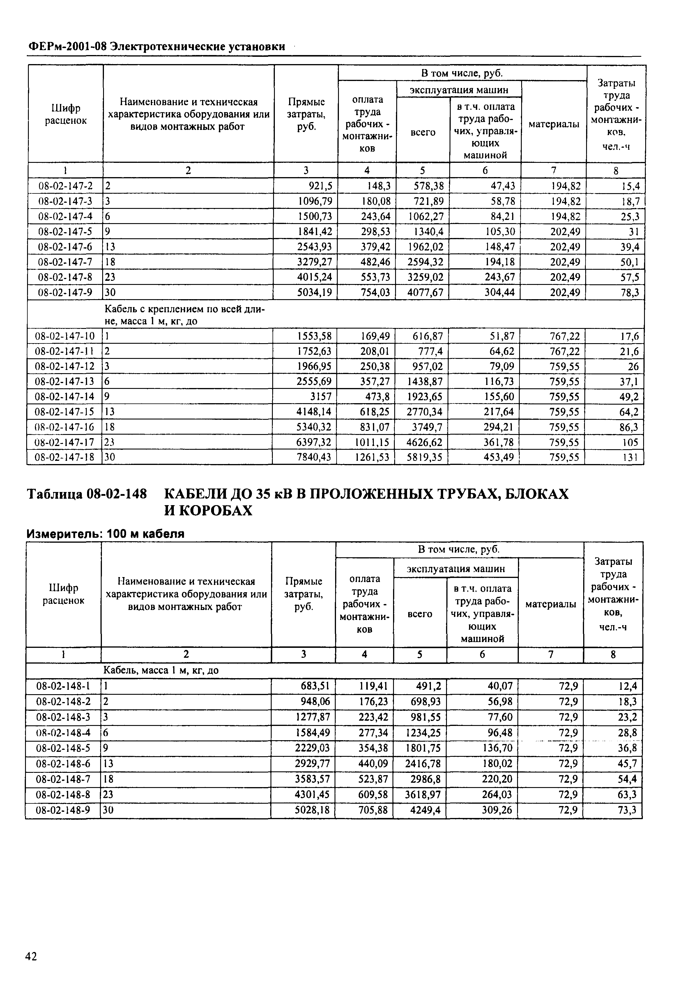 ФЕРм 2001-08