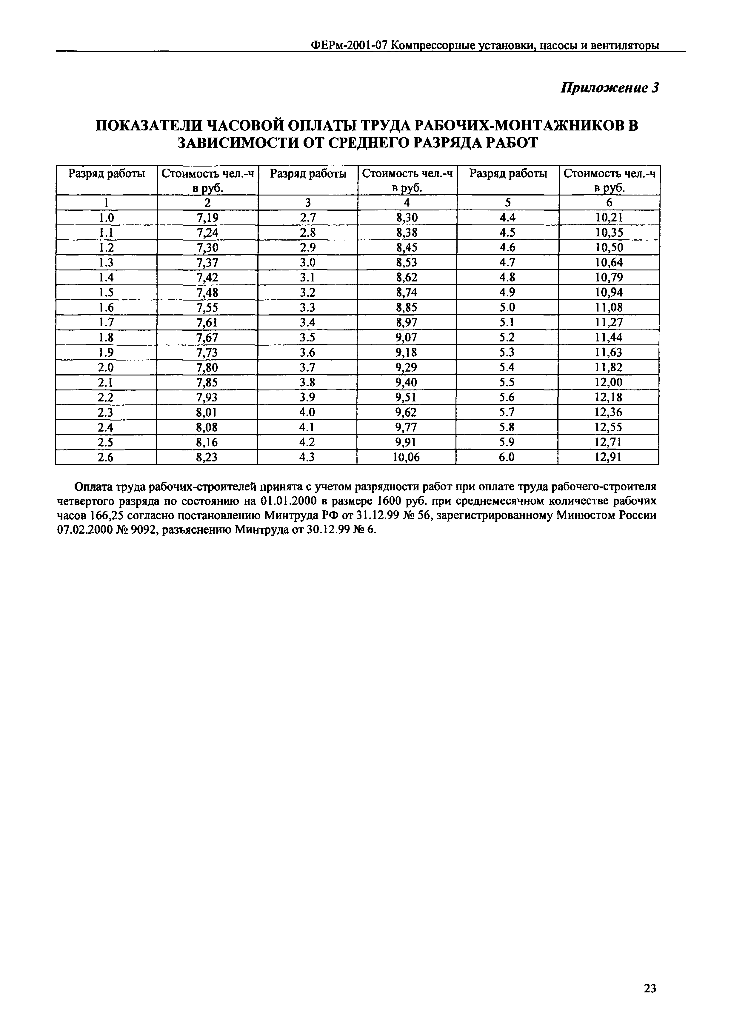 ФЕРм 2001-07