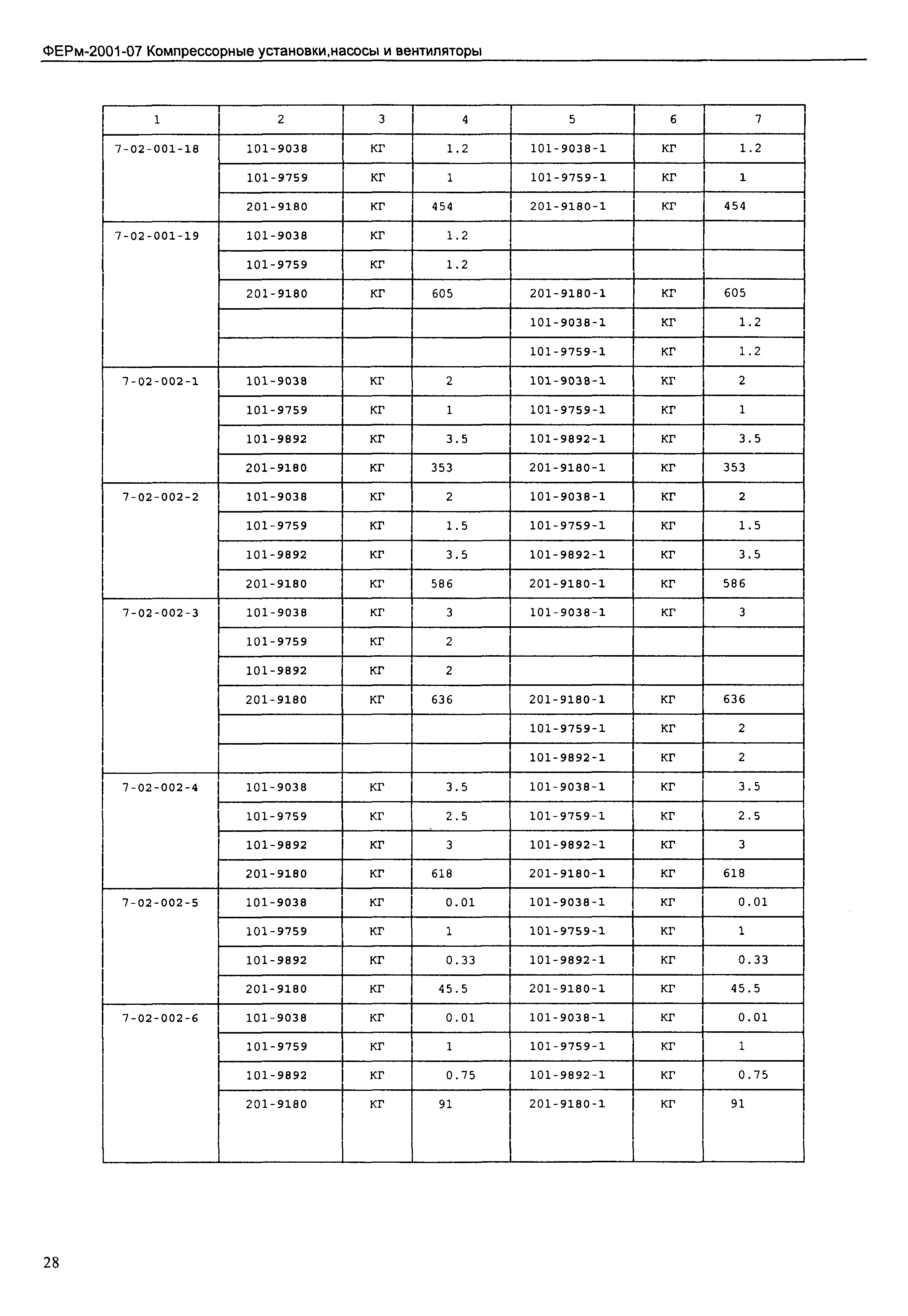 ФЕРм 2001-07