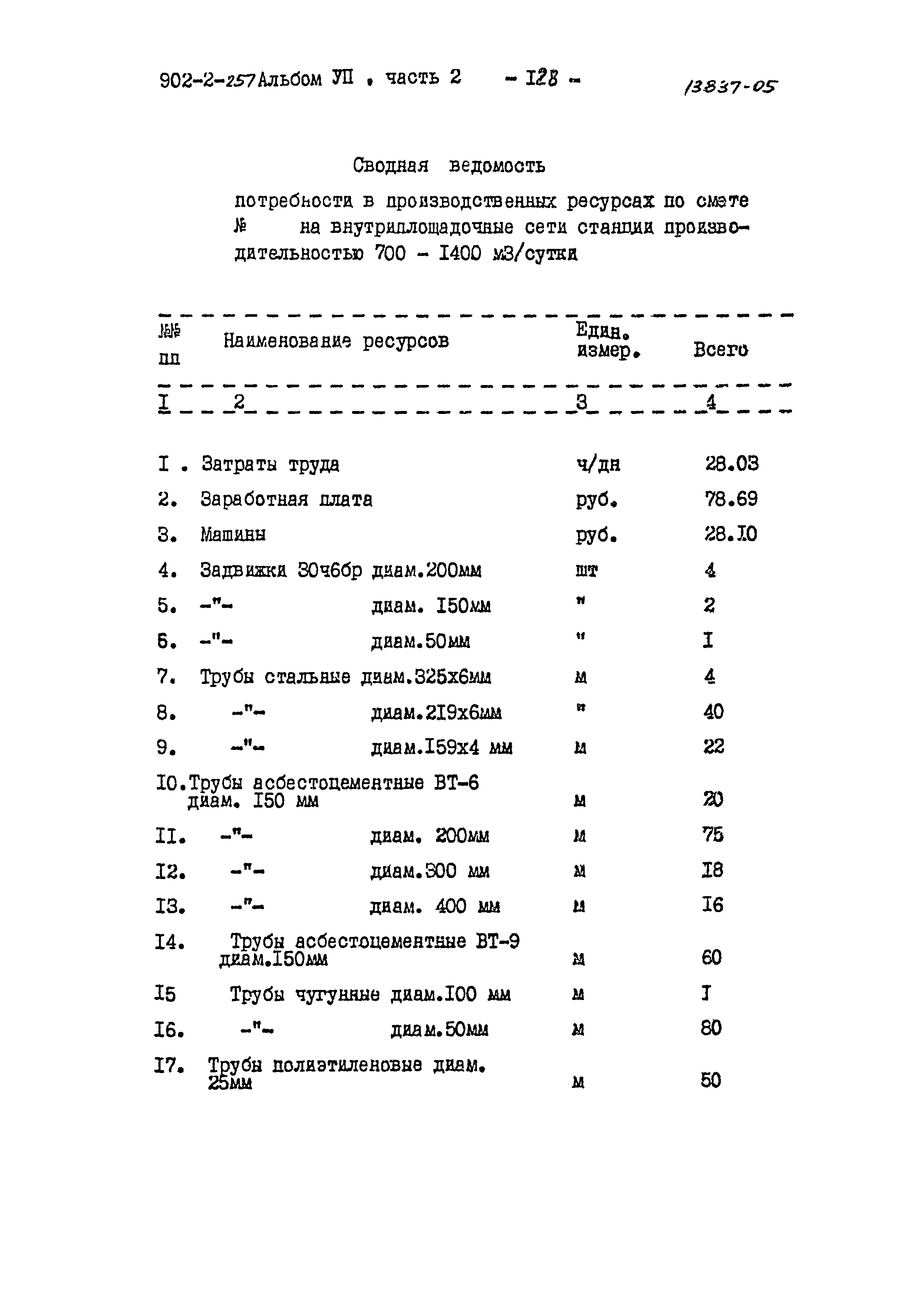 Типовой проект 902-2-257