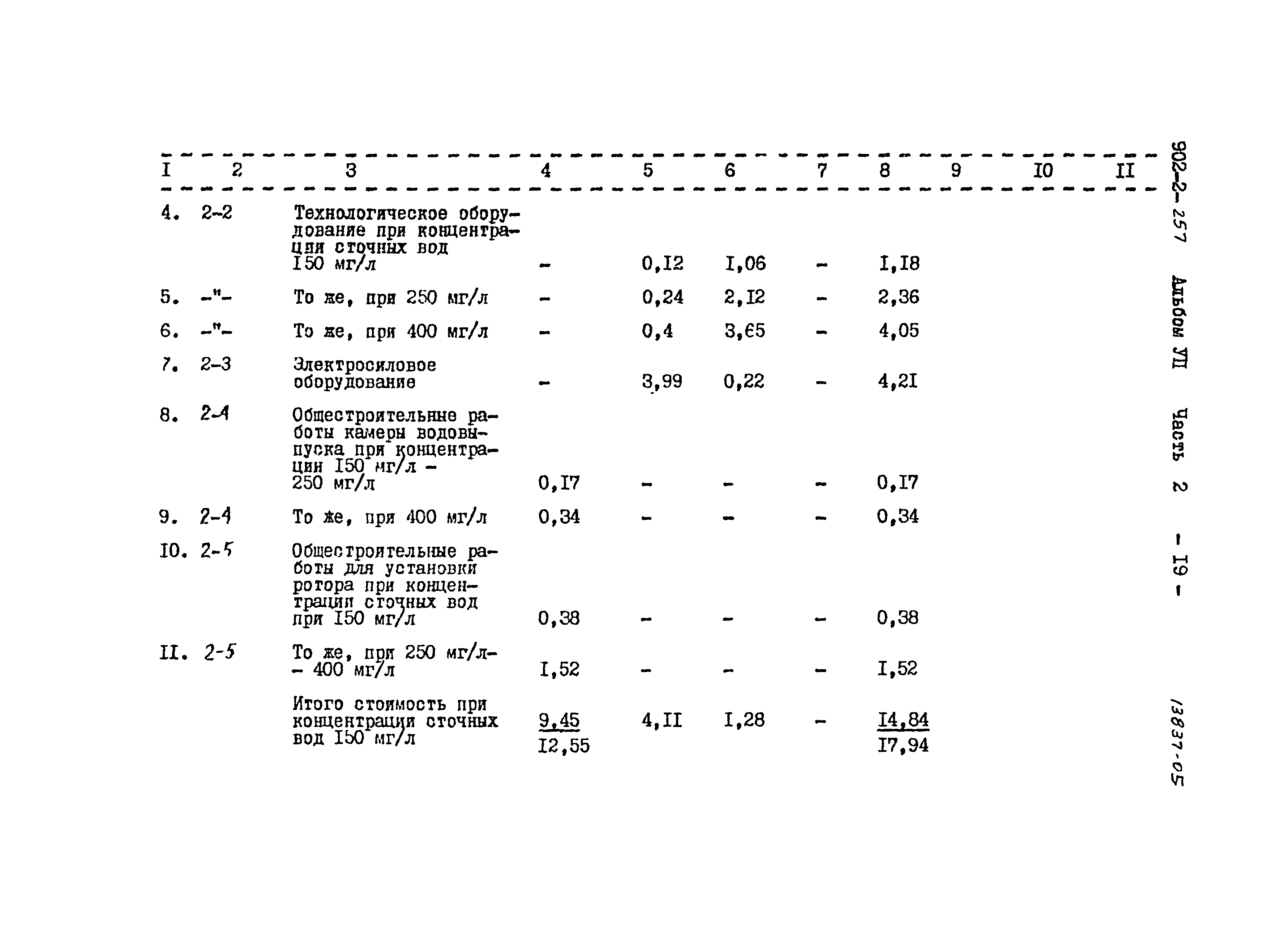 Типовой проект 902-2-257