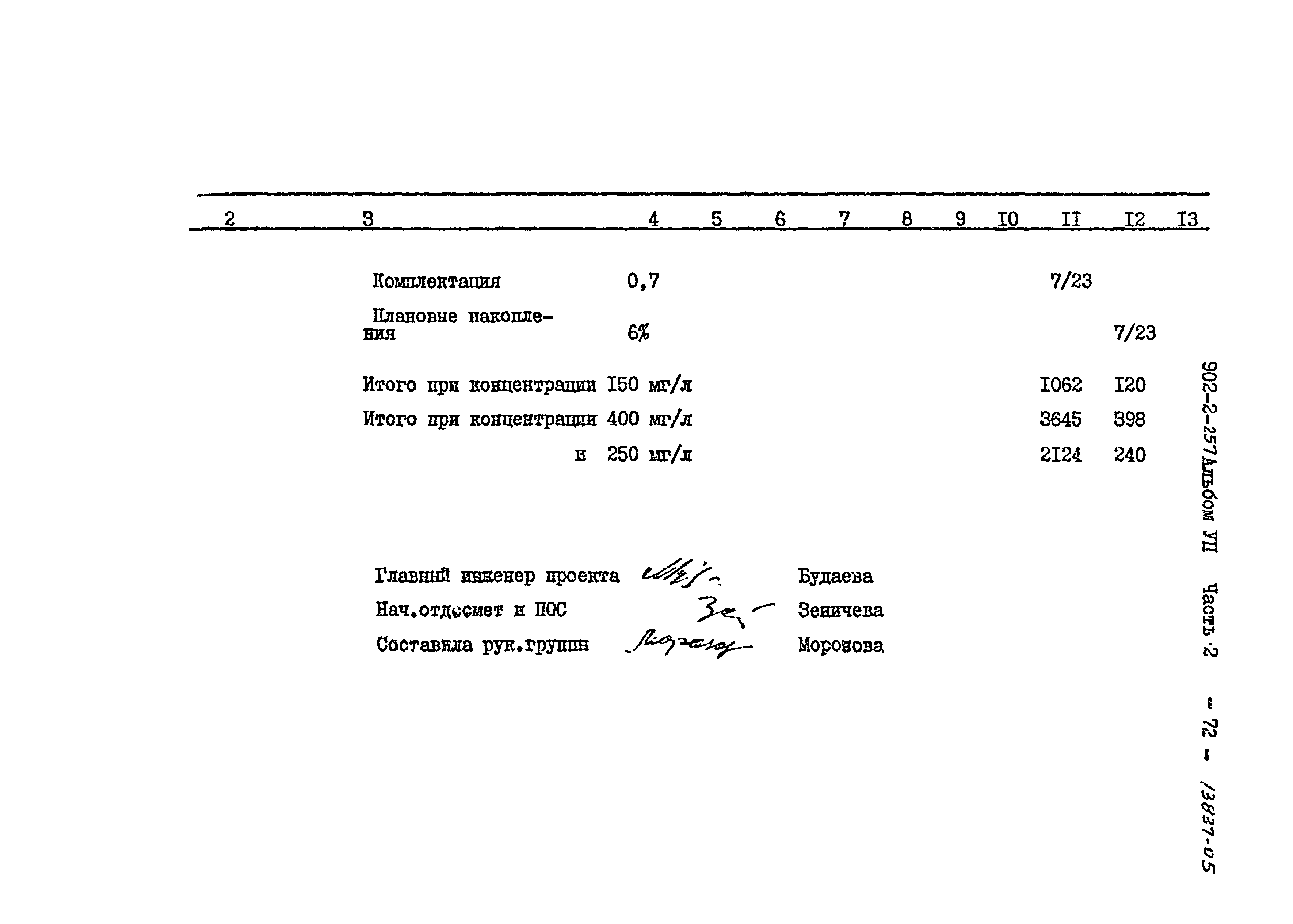 Типовой проект 902-2-257