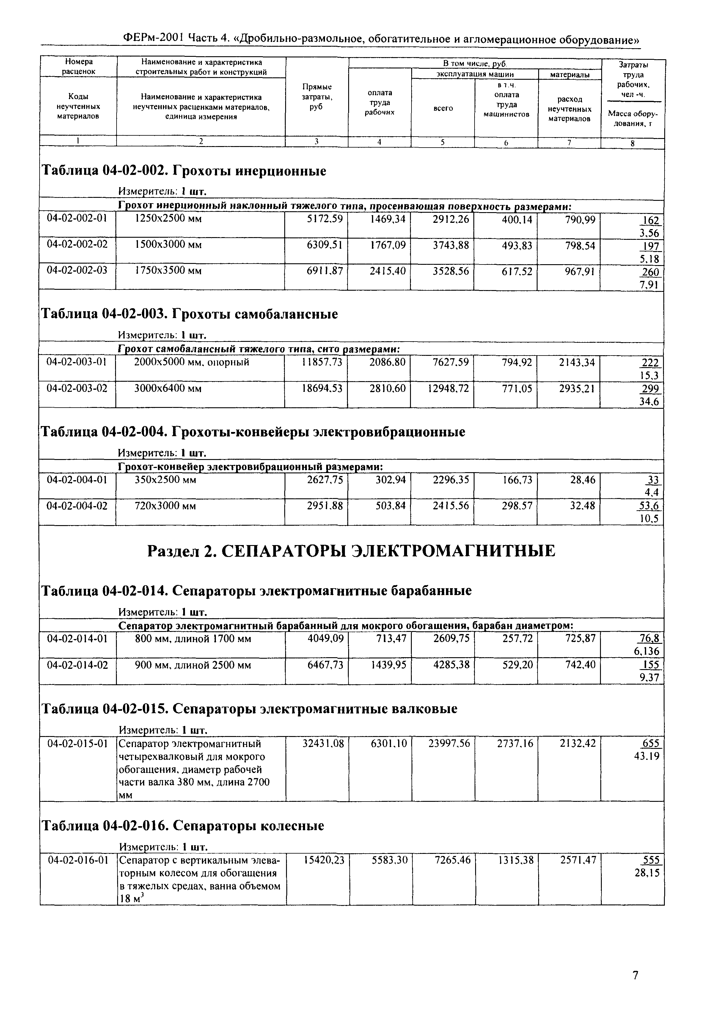 ФЕРм 2001-04