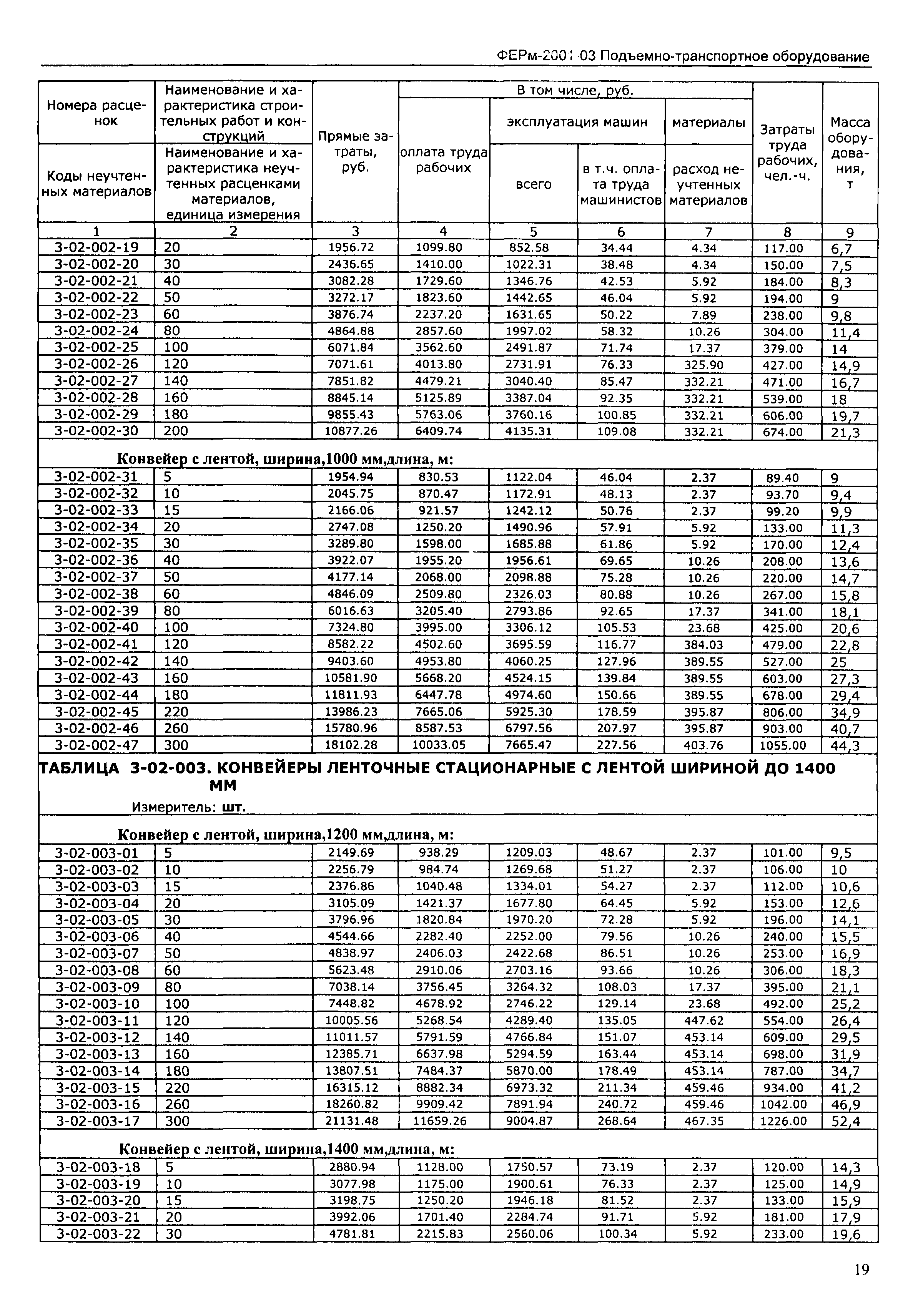 ФЕРм 2001-03