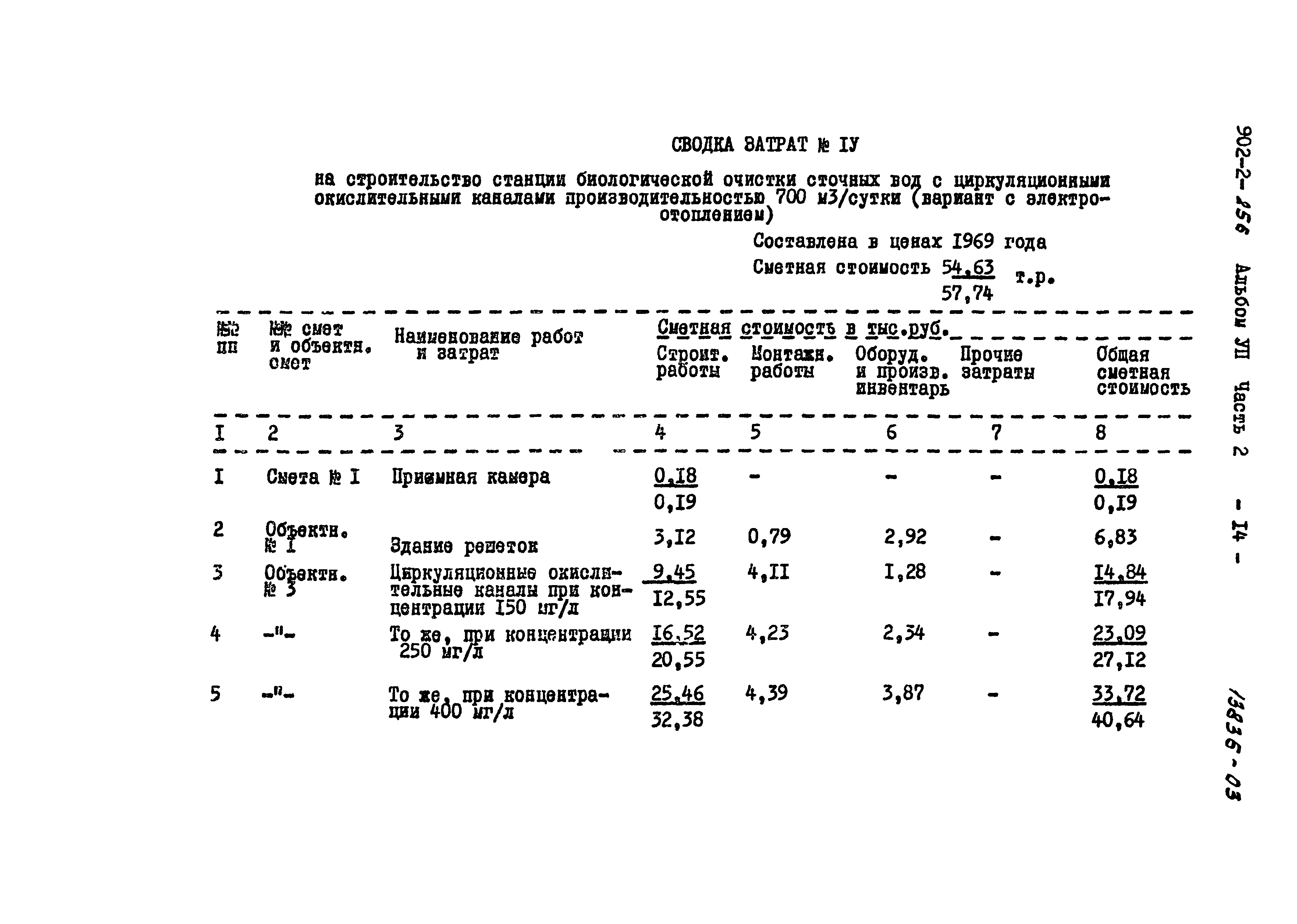 Типовой проект 902-2-256