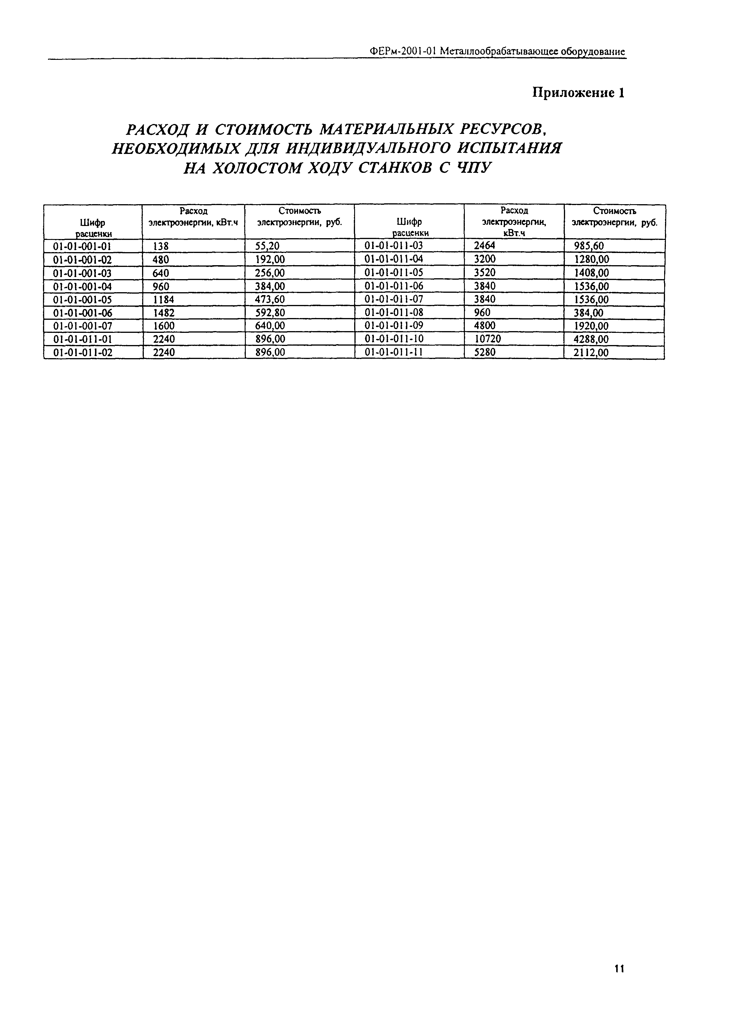 ФЕРм 2001-01