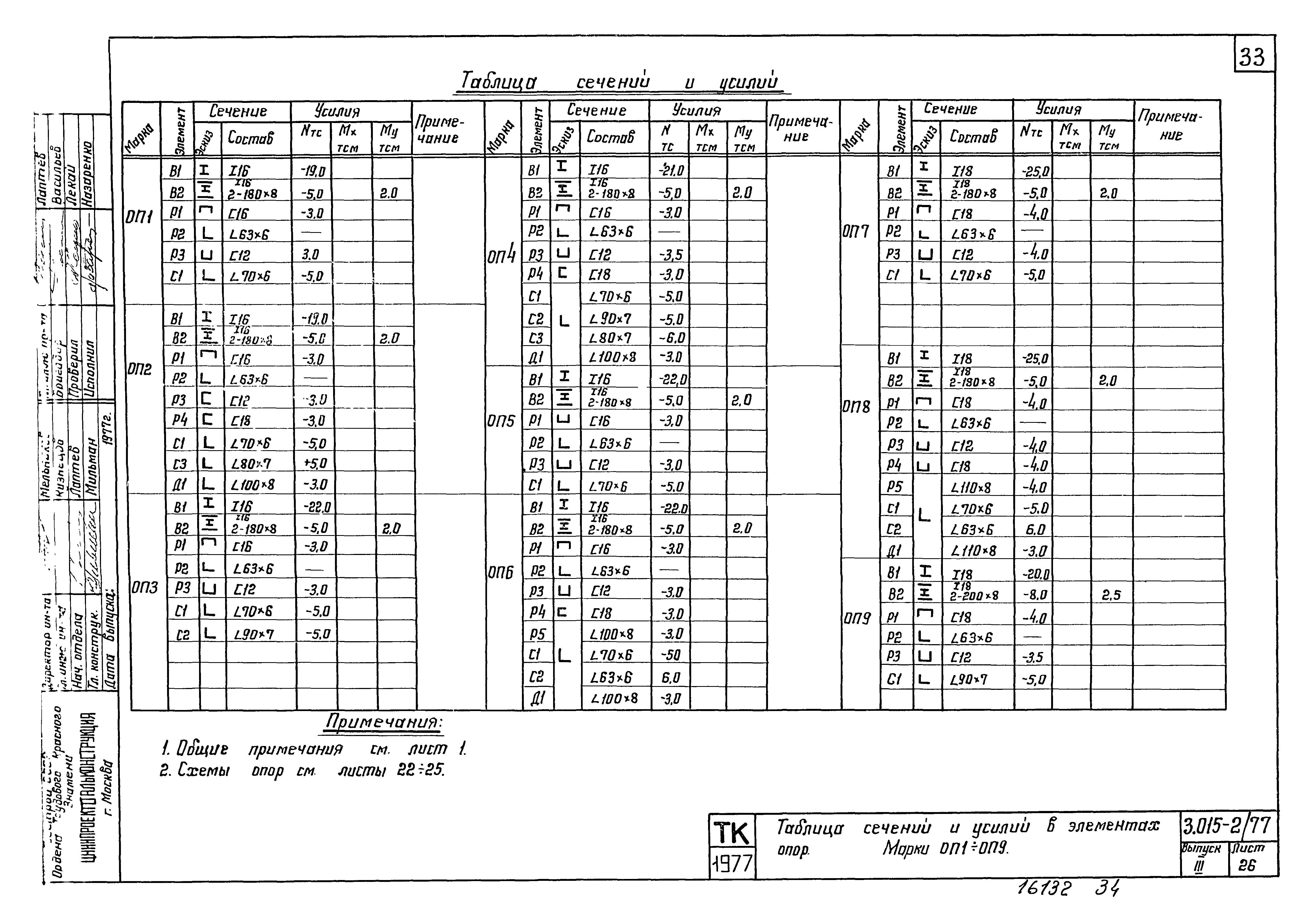 Серия 3.015-2/77