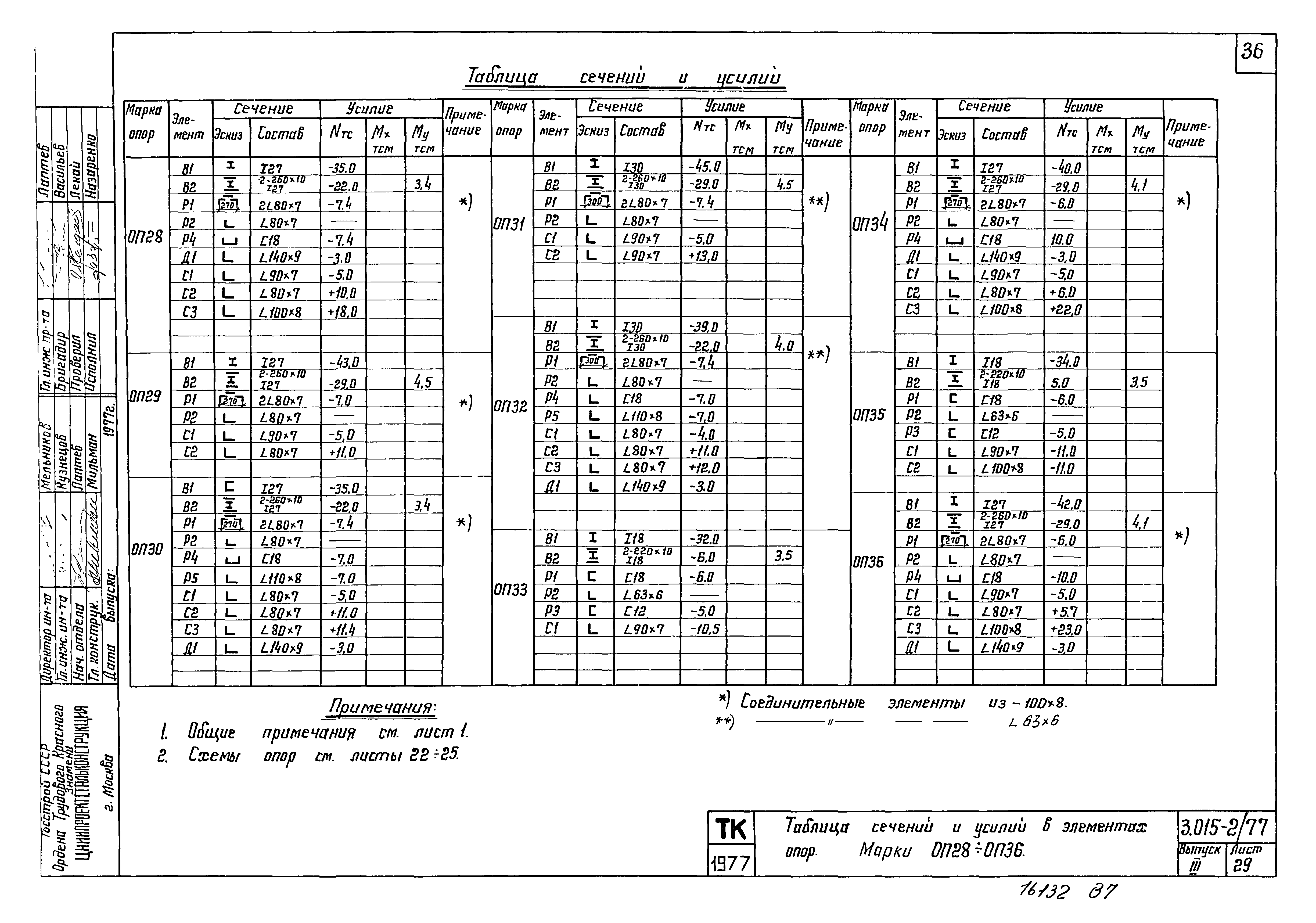 Серия 3.015-2/77