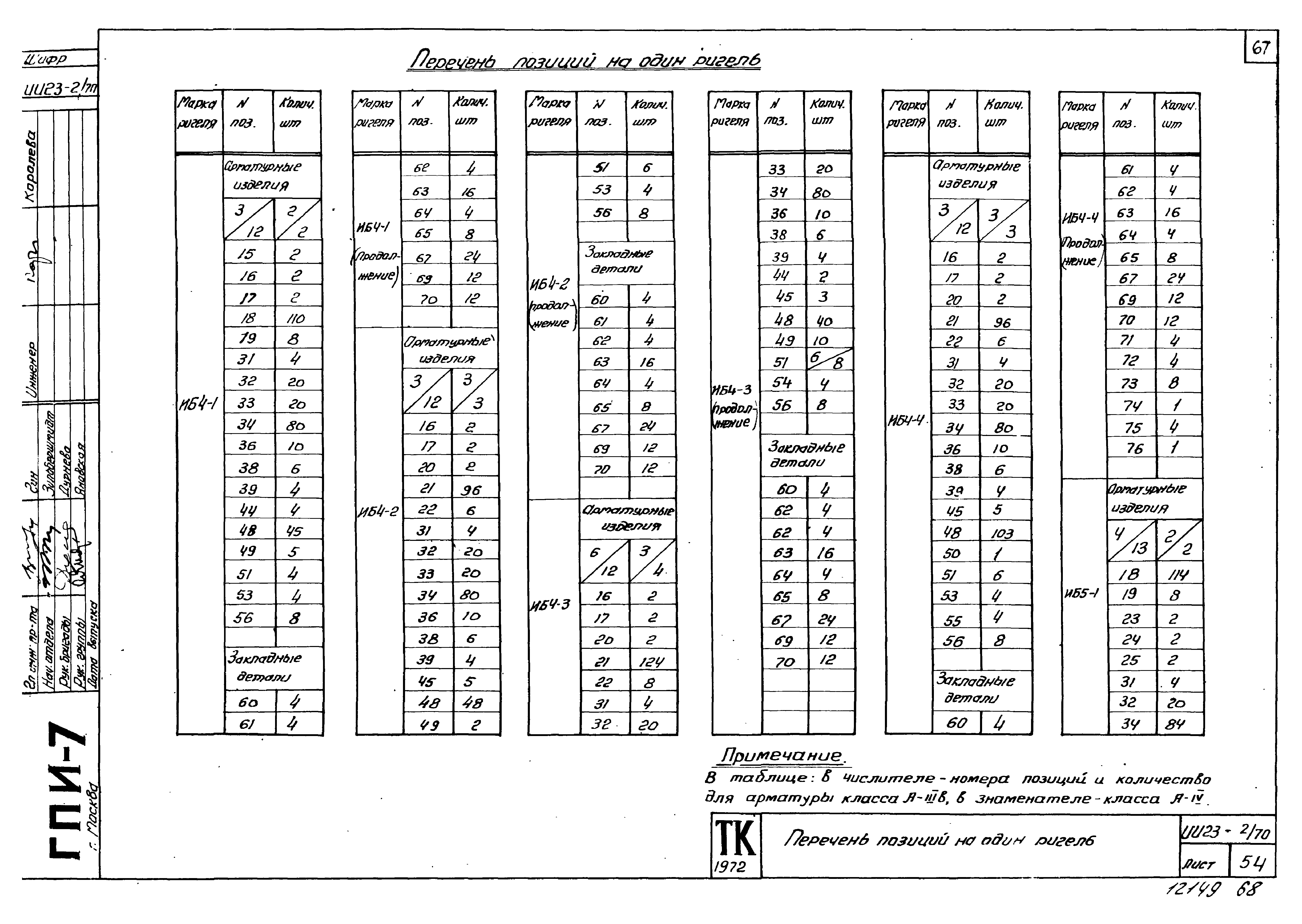 Серия ИИ23-2/70