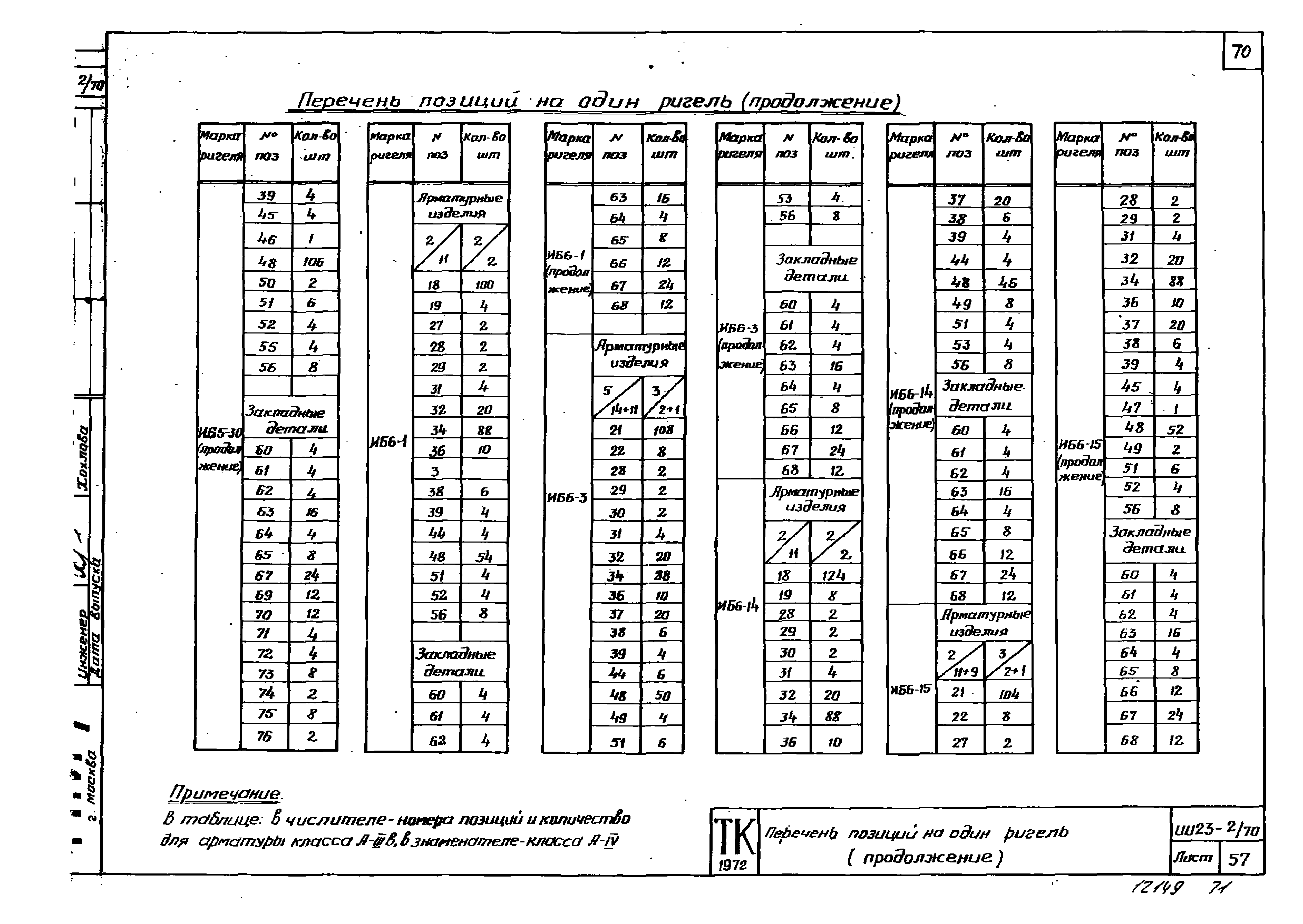 Серия ИИ23-2/70