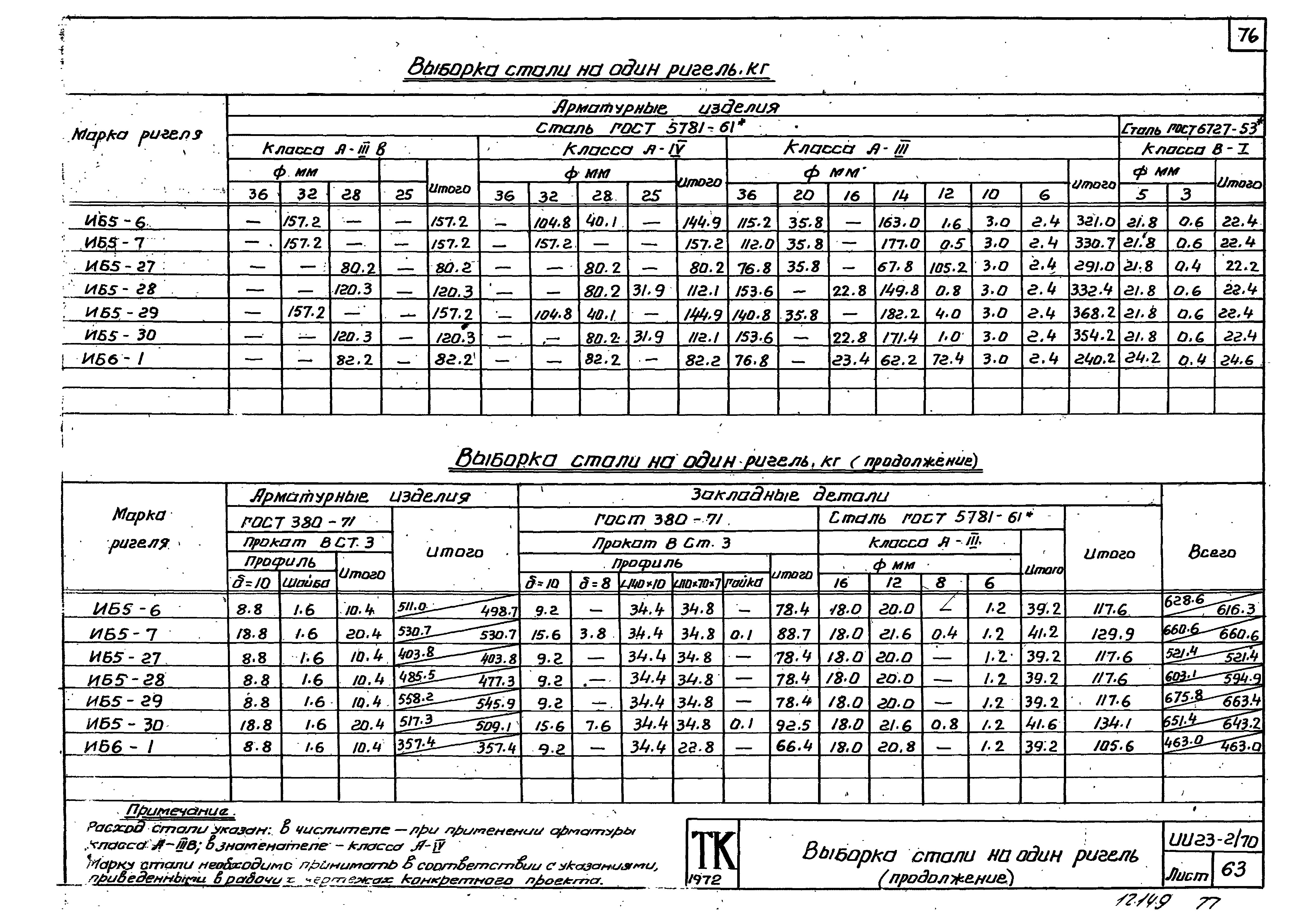 Серия ИИ23-2/70