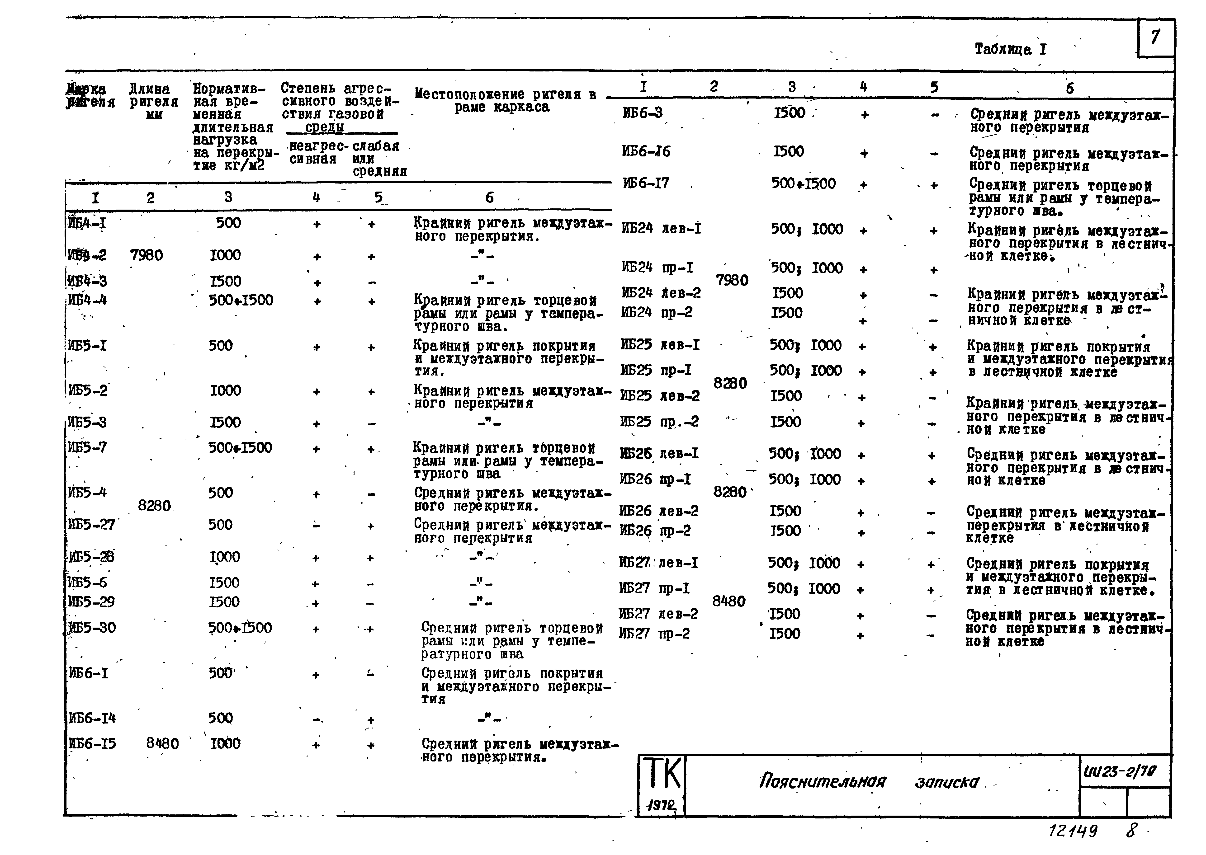 Серия ИИ23-2/70