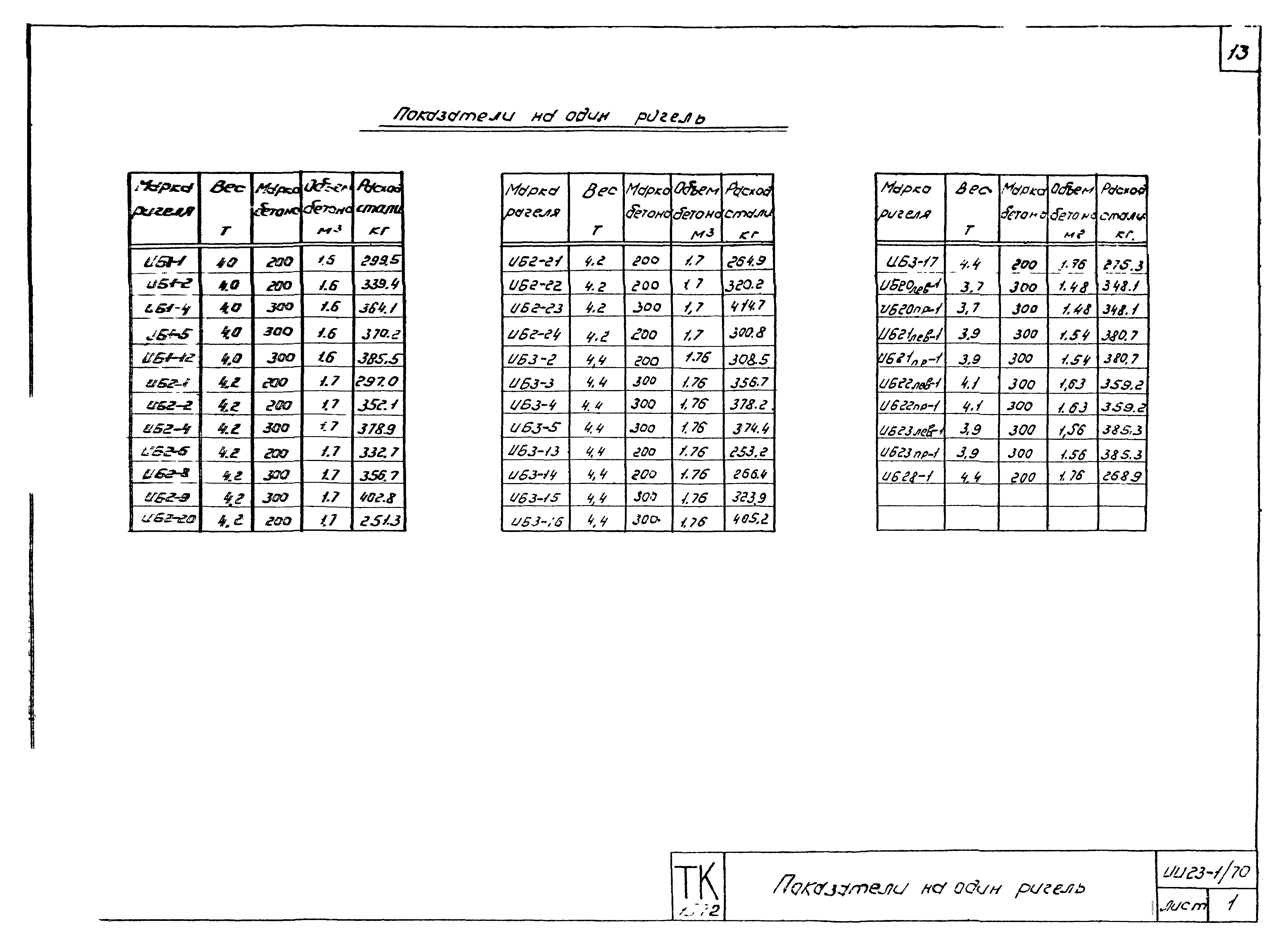 Серия ИИ23-1/70