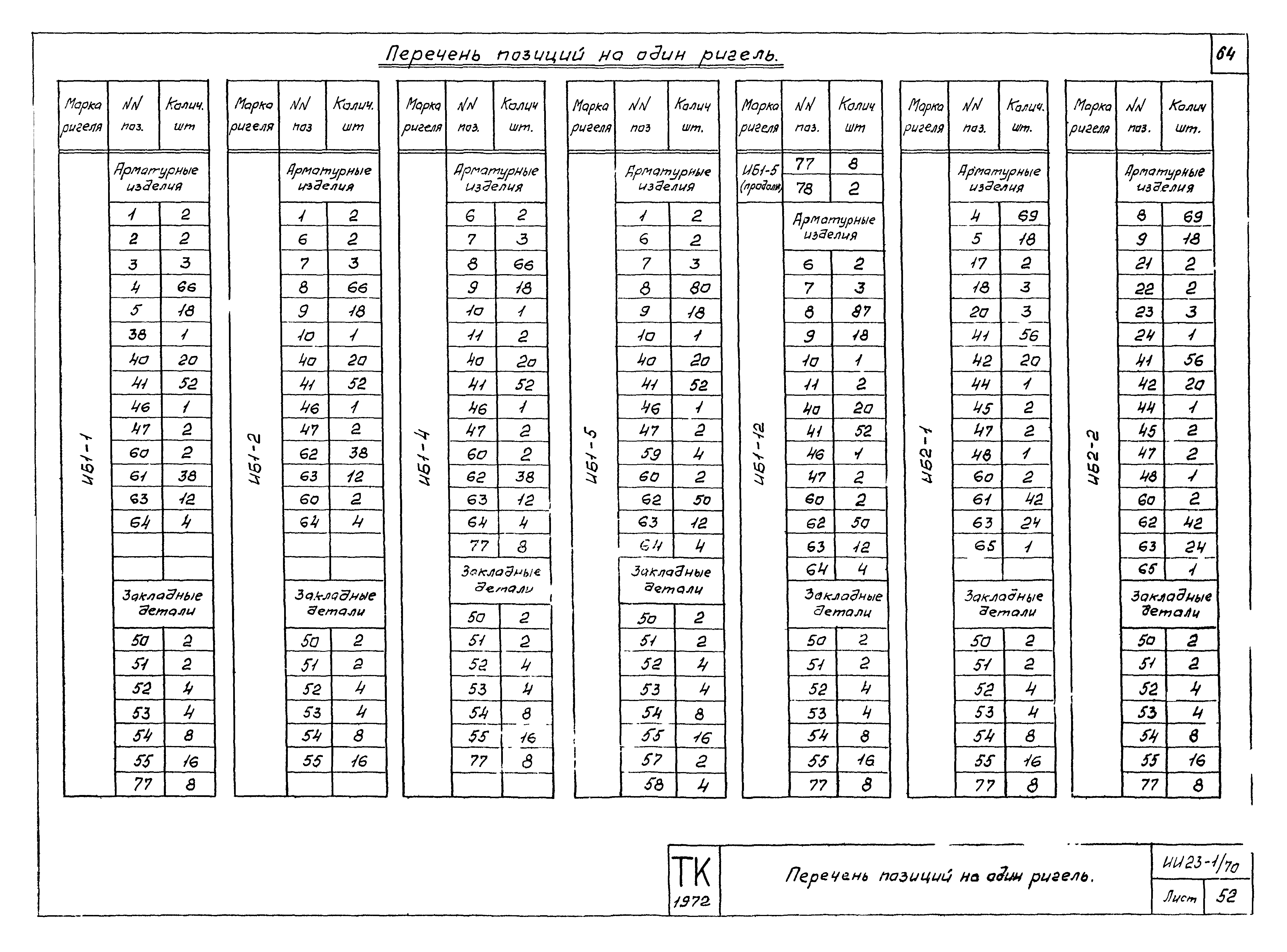 Серия ИИ23-1/70