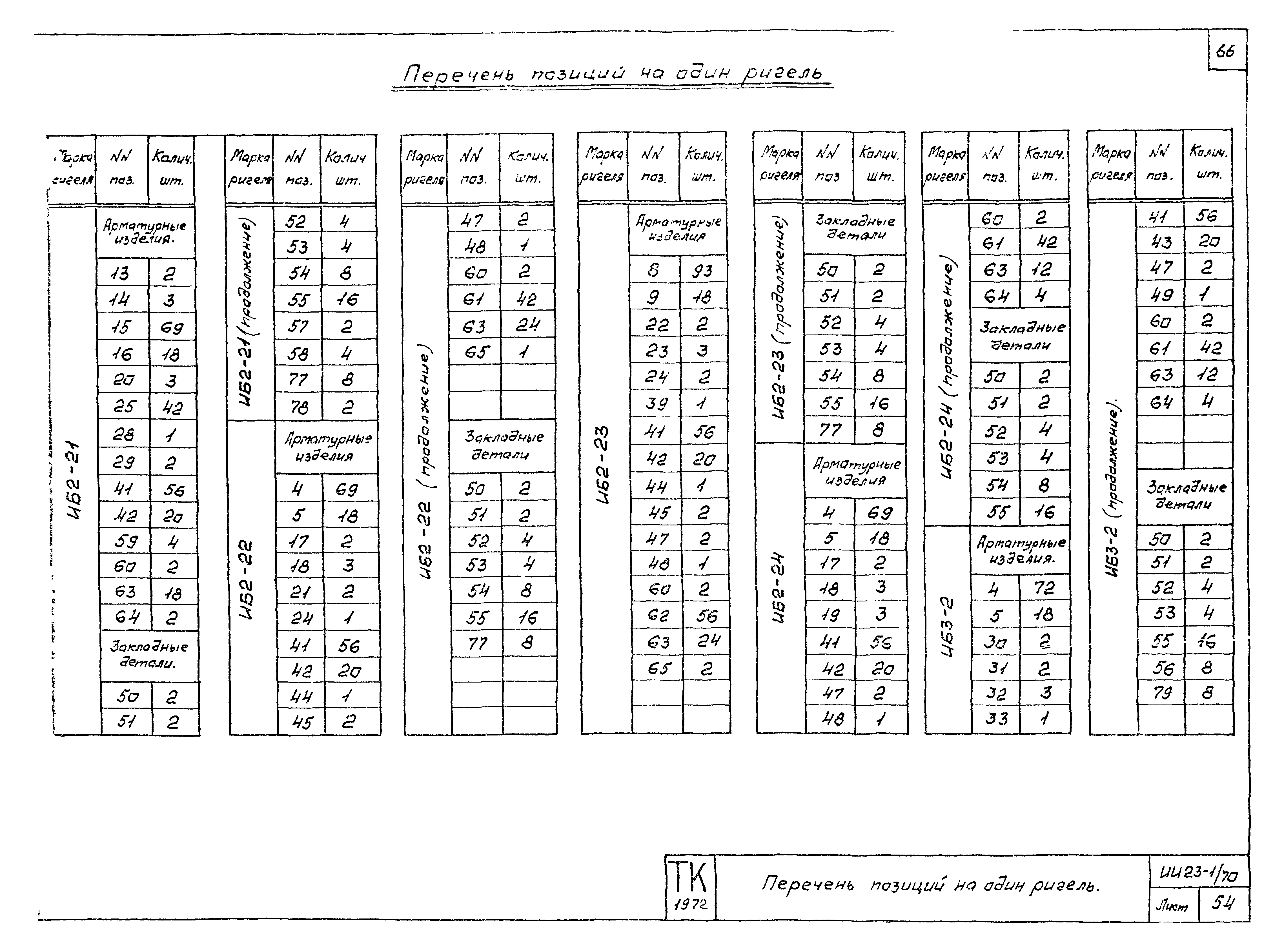 Серия ИИ23-1/70