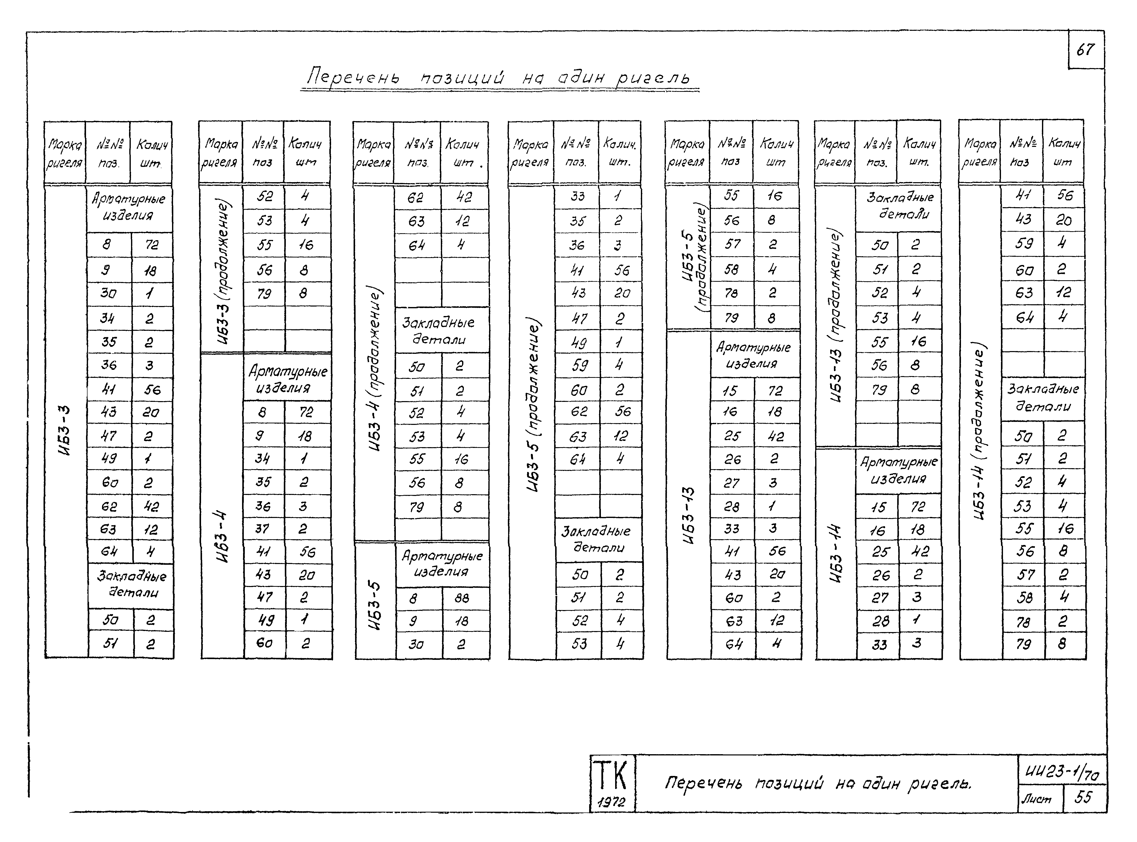 Серия ИИ23-1/70