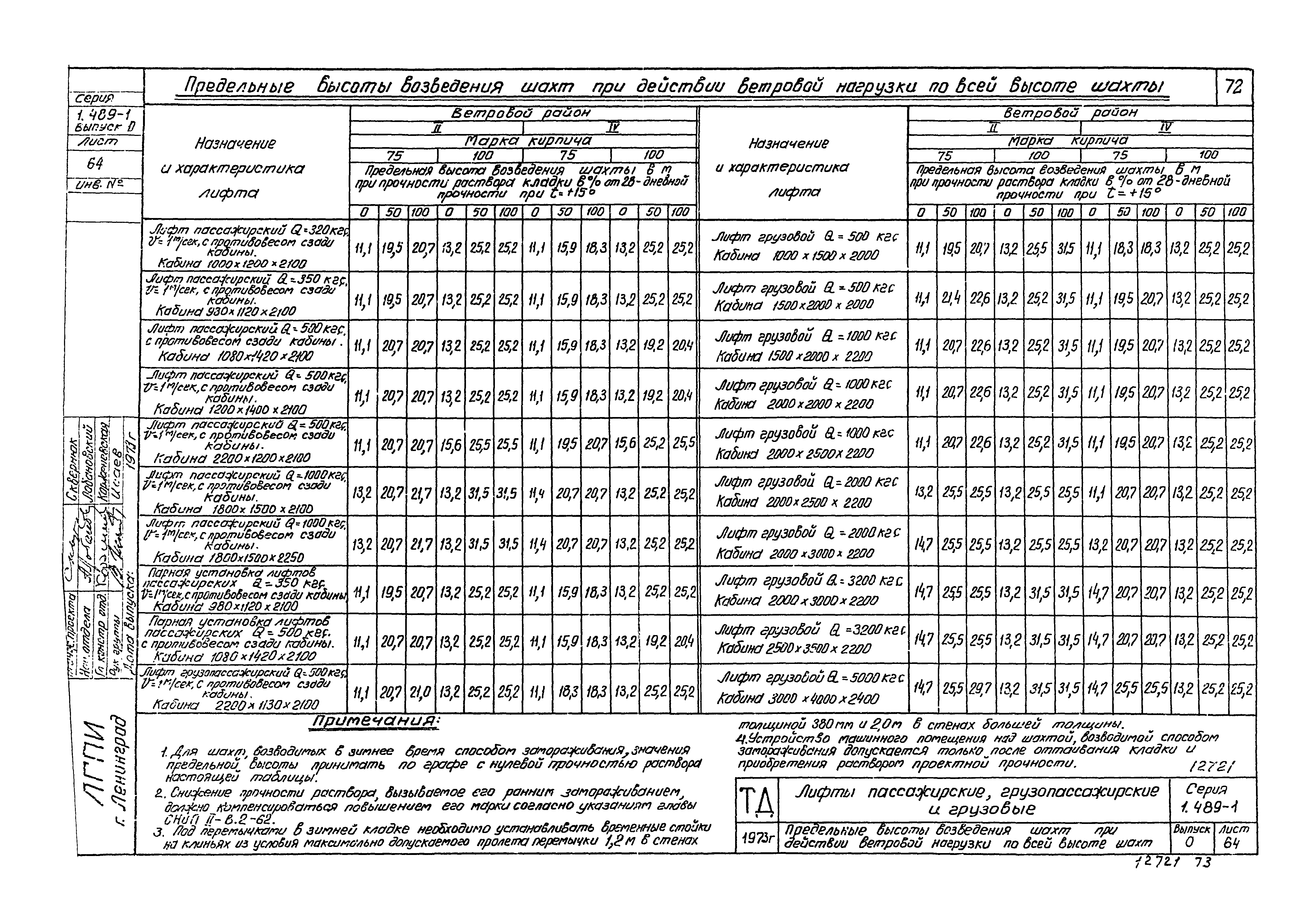 Серия 1.489-1