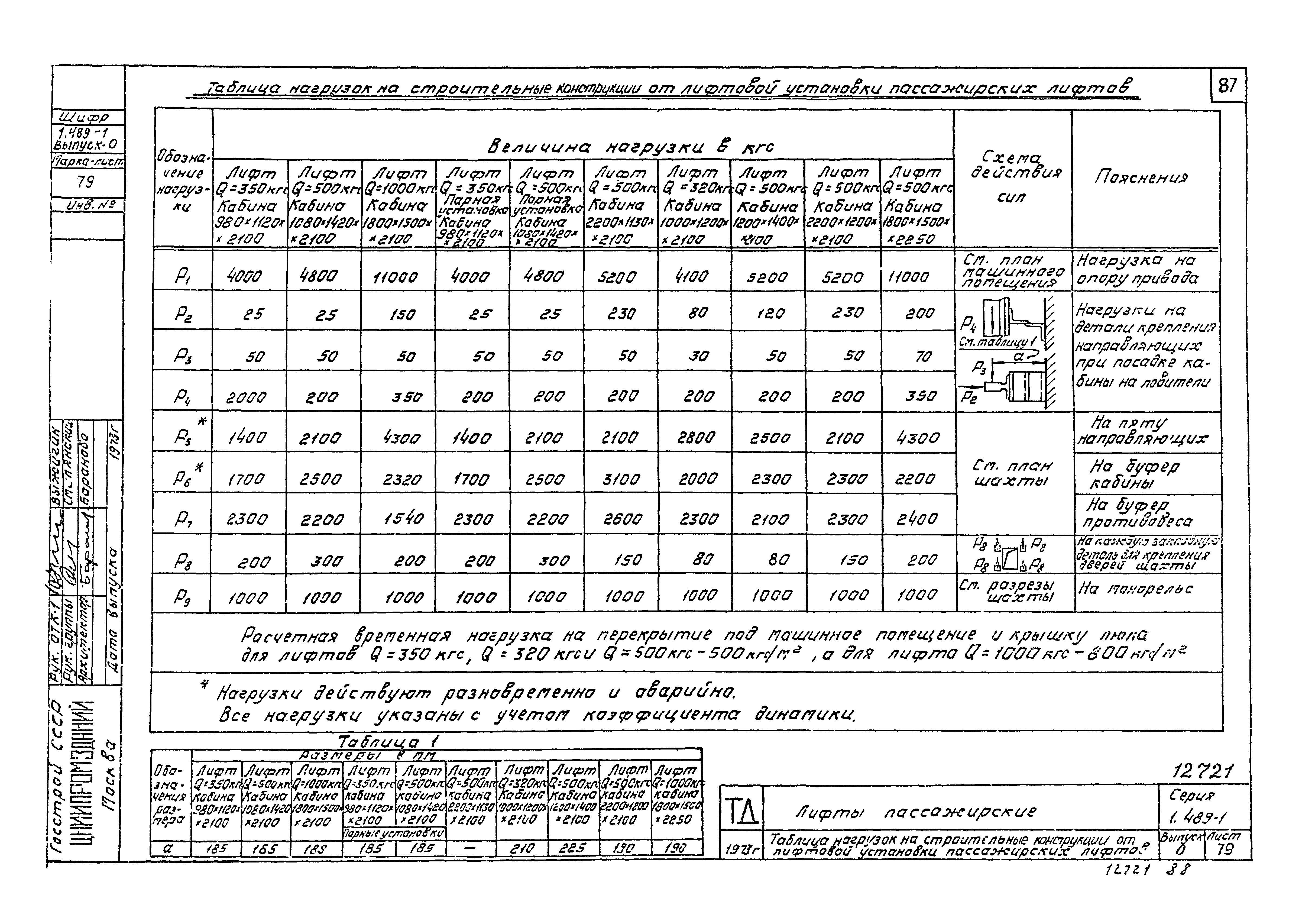 Серия 1.489-1