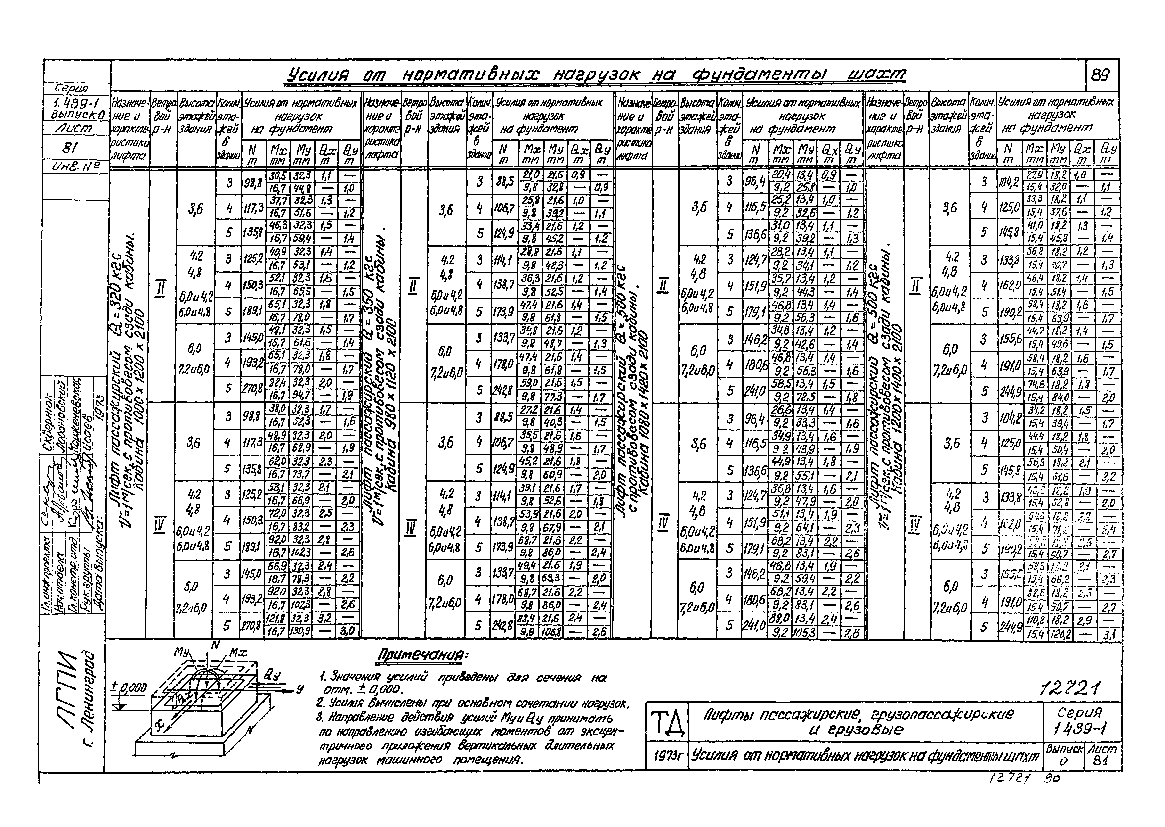 Серия 1.489-1