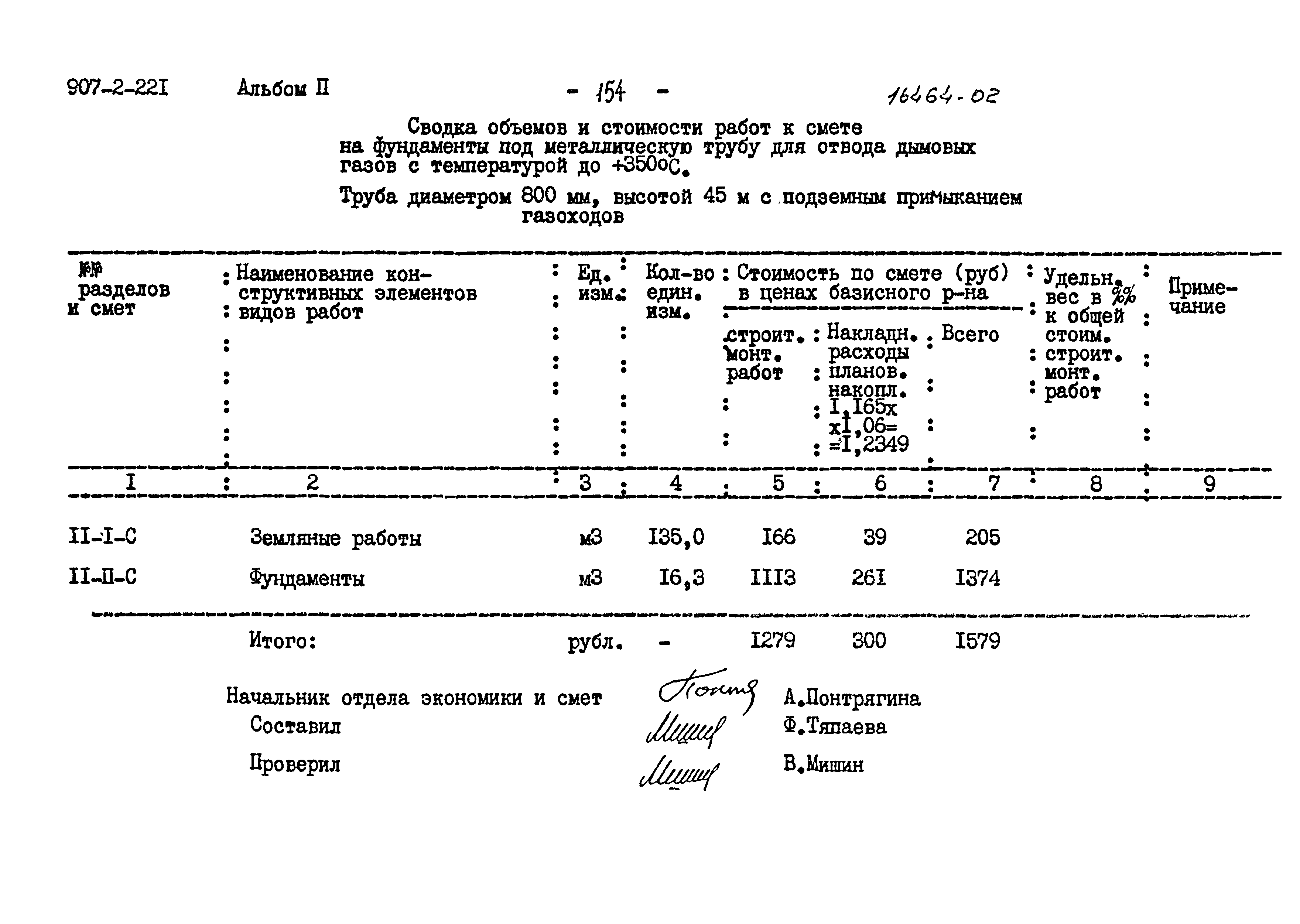 Кто составляет смету а кто проверяет