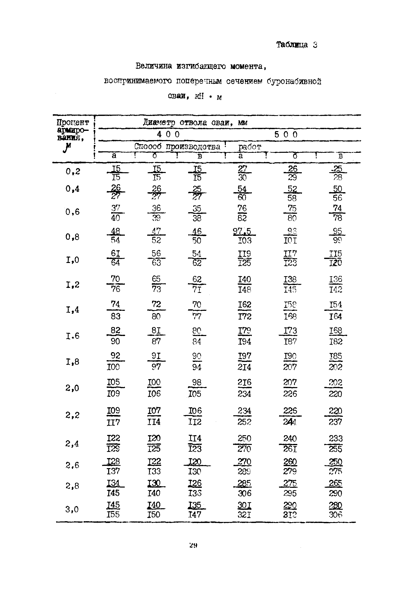 пособие по расчету подпорных стенок