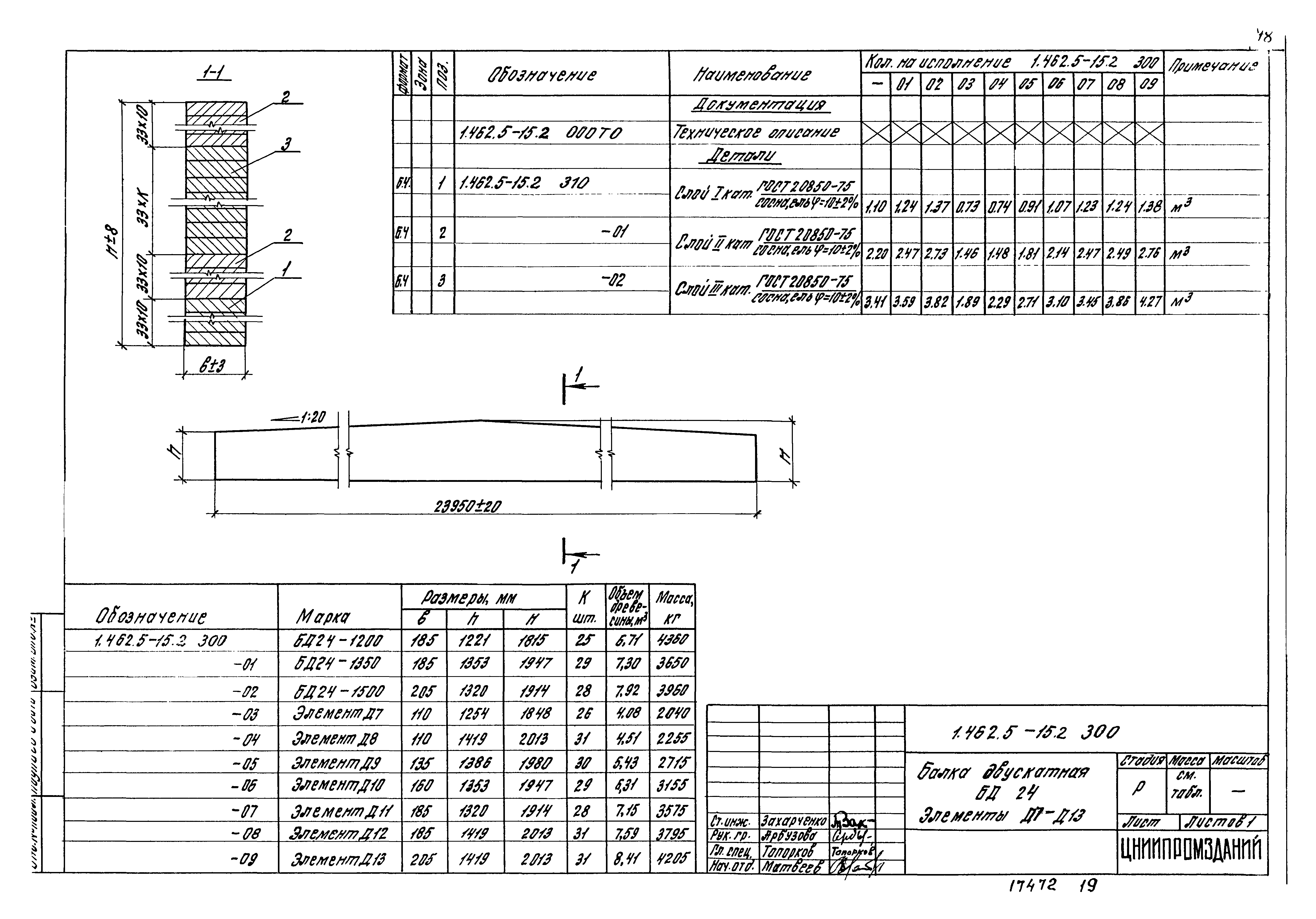 Серия 1.462.5-15