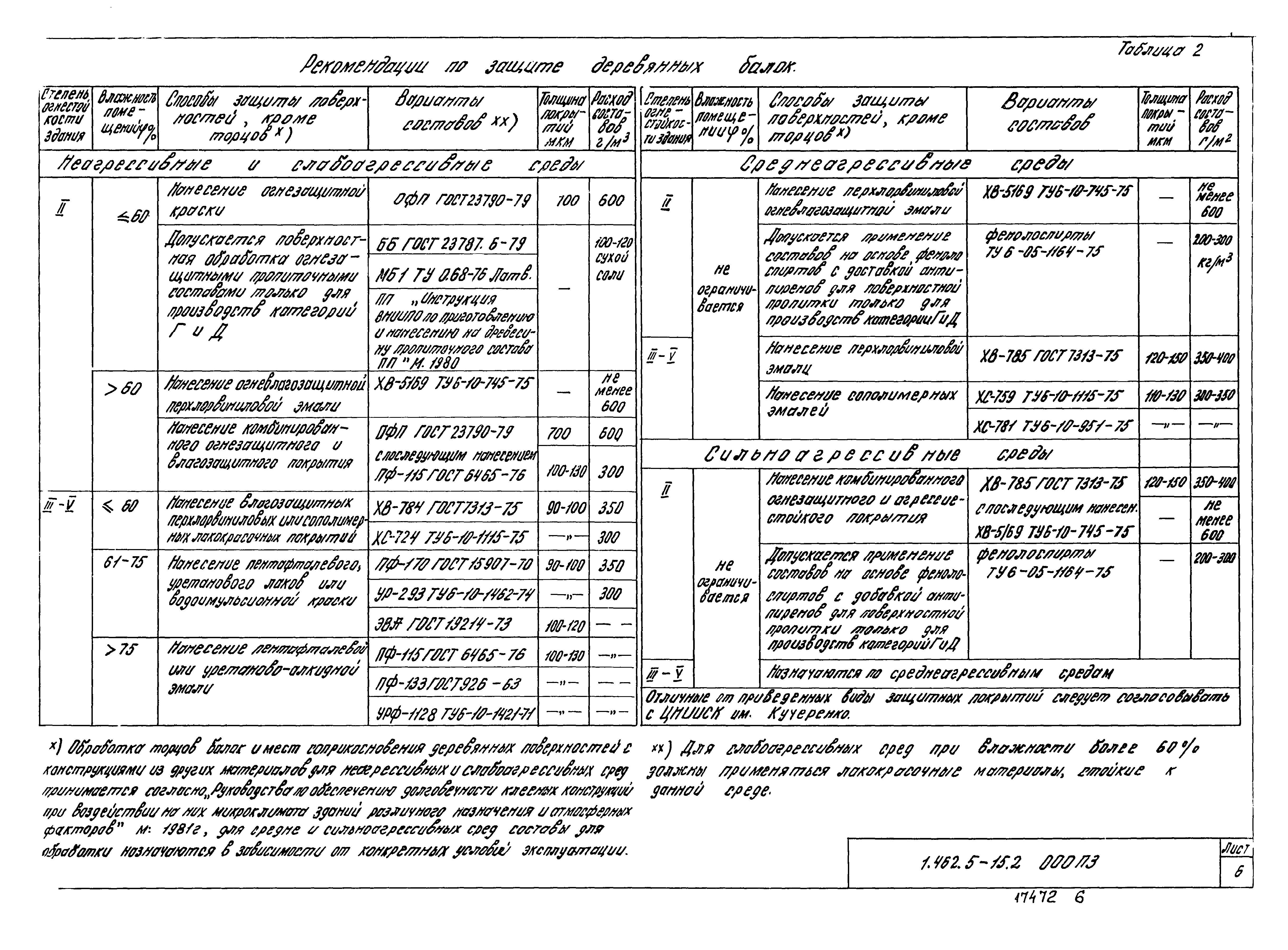 Серия 1.462.5-15