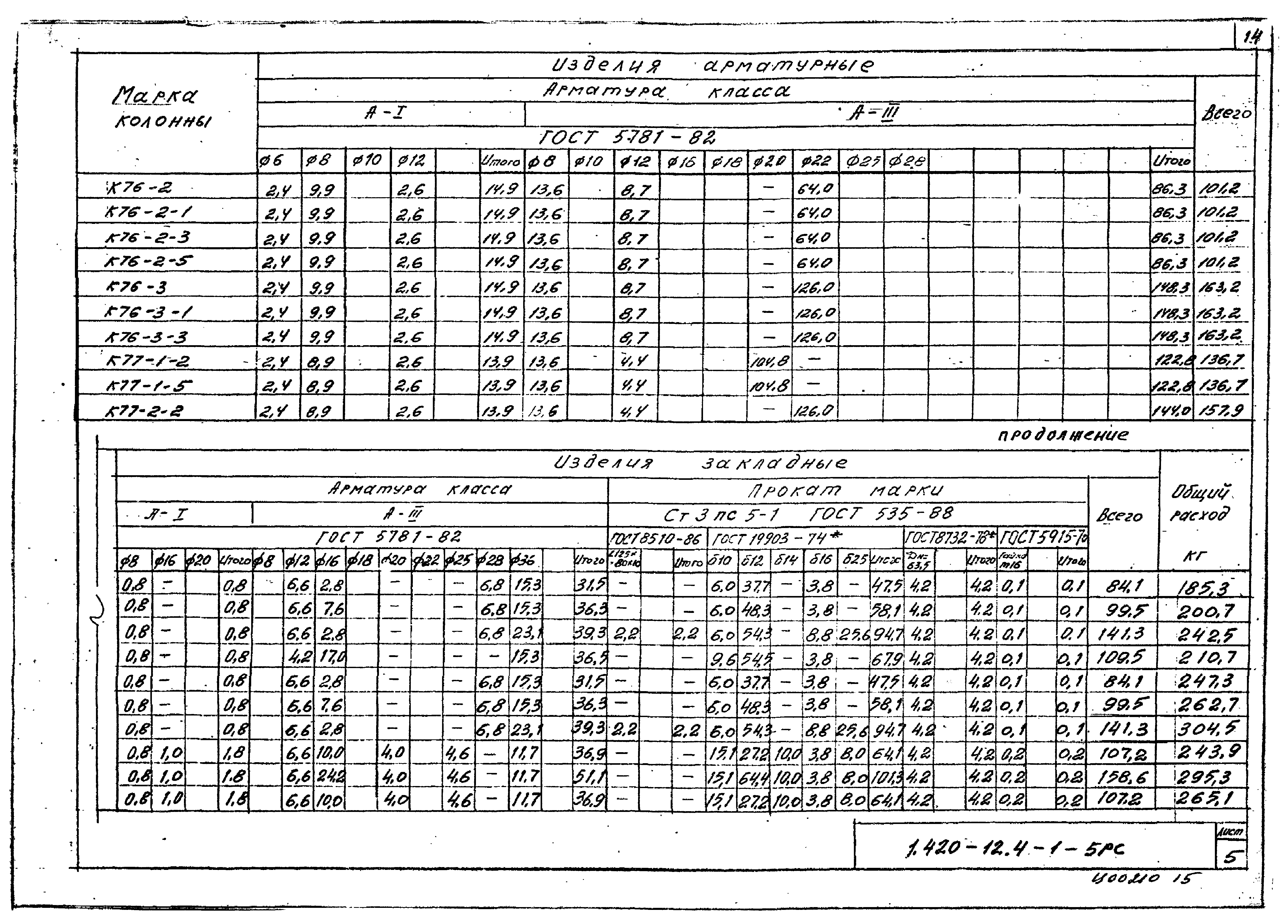 Серия 1.420-12