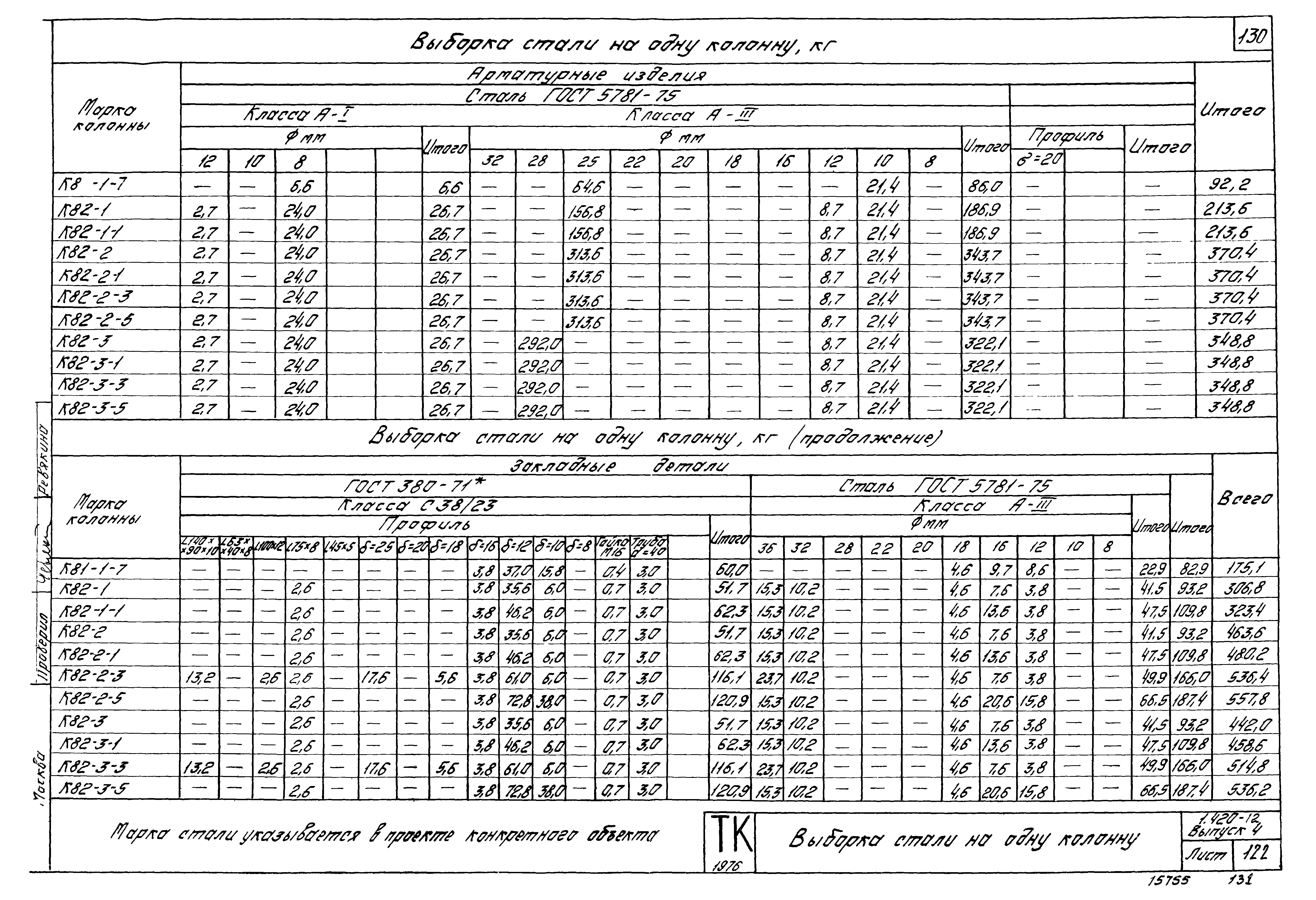 Серия 1.420-12