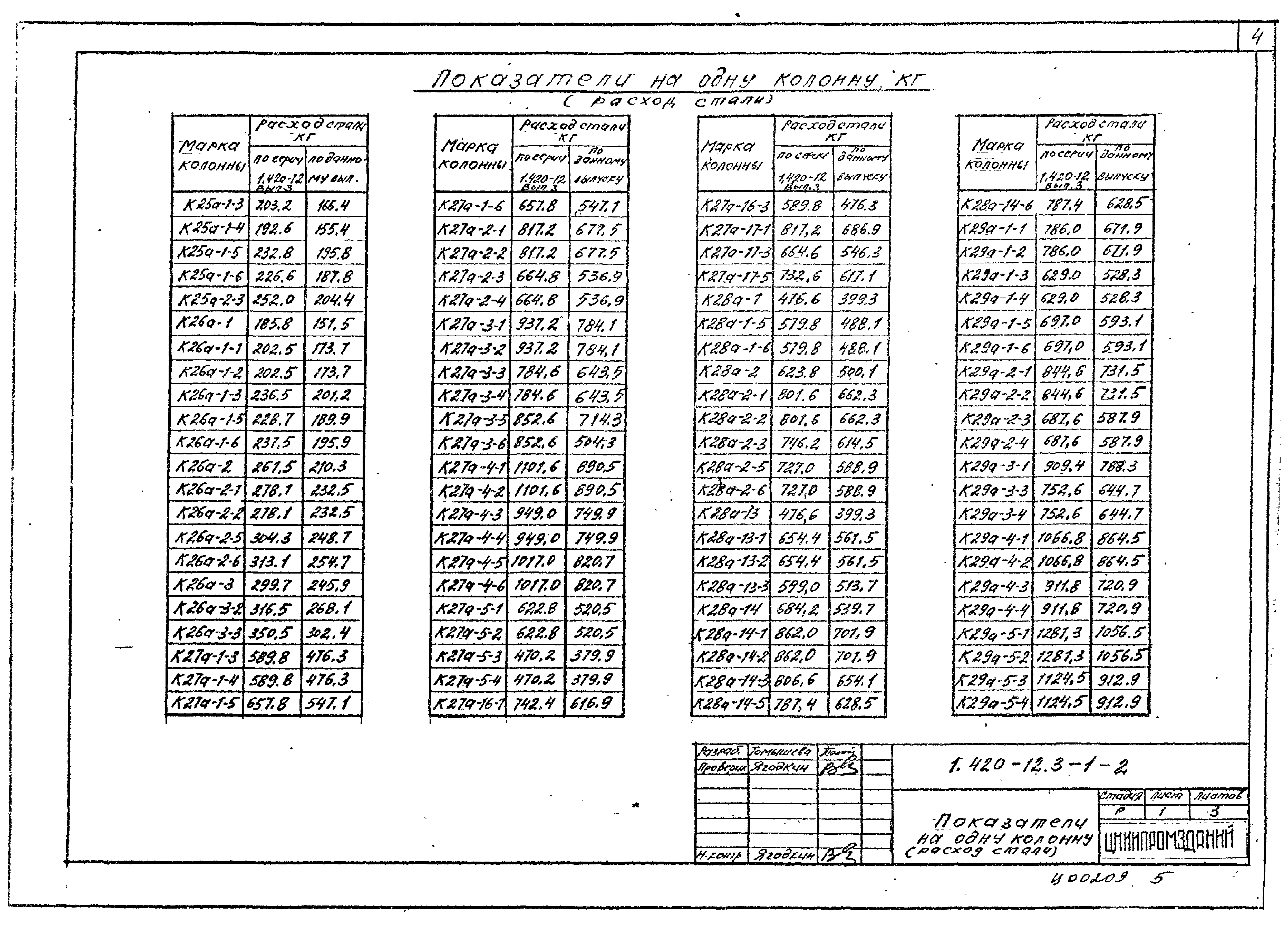 Серия 1.420-12