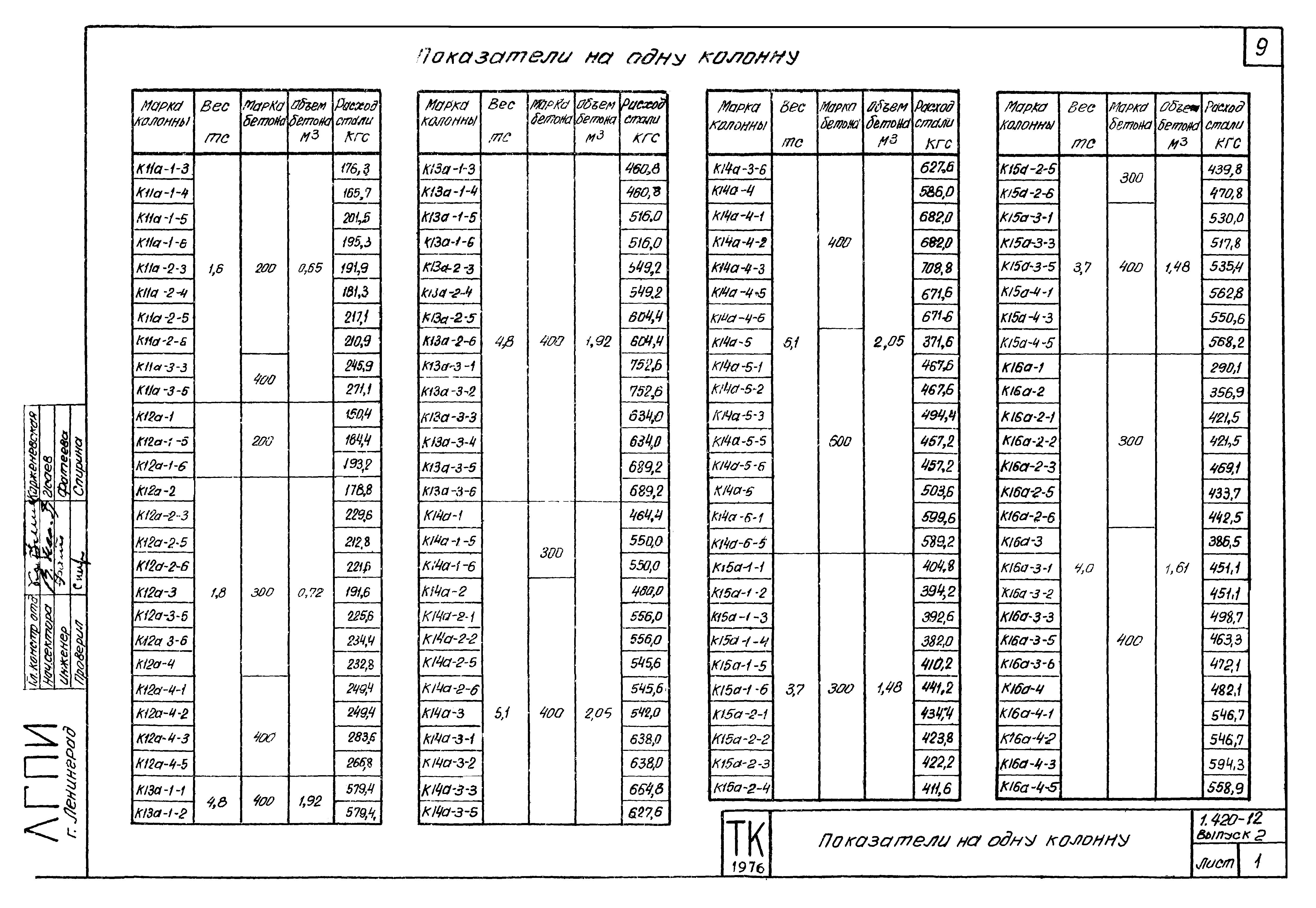 Серия 1.420-12