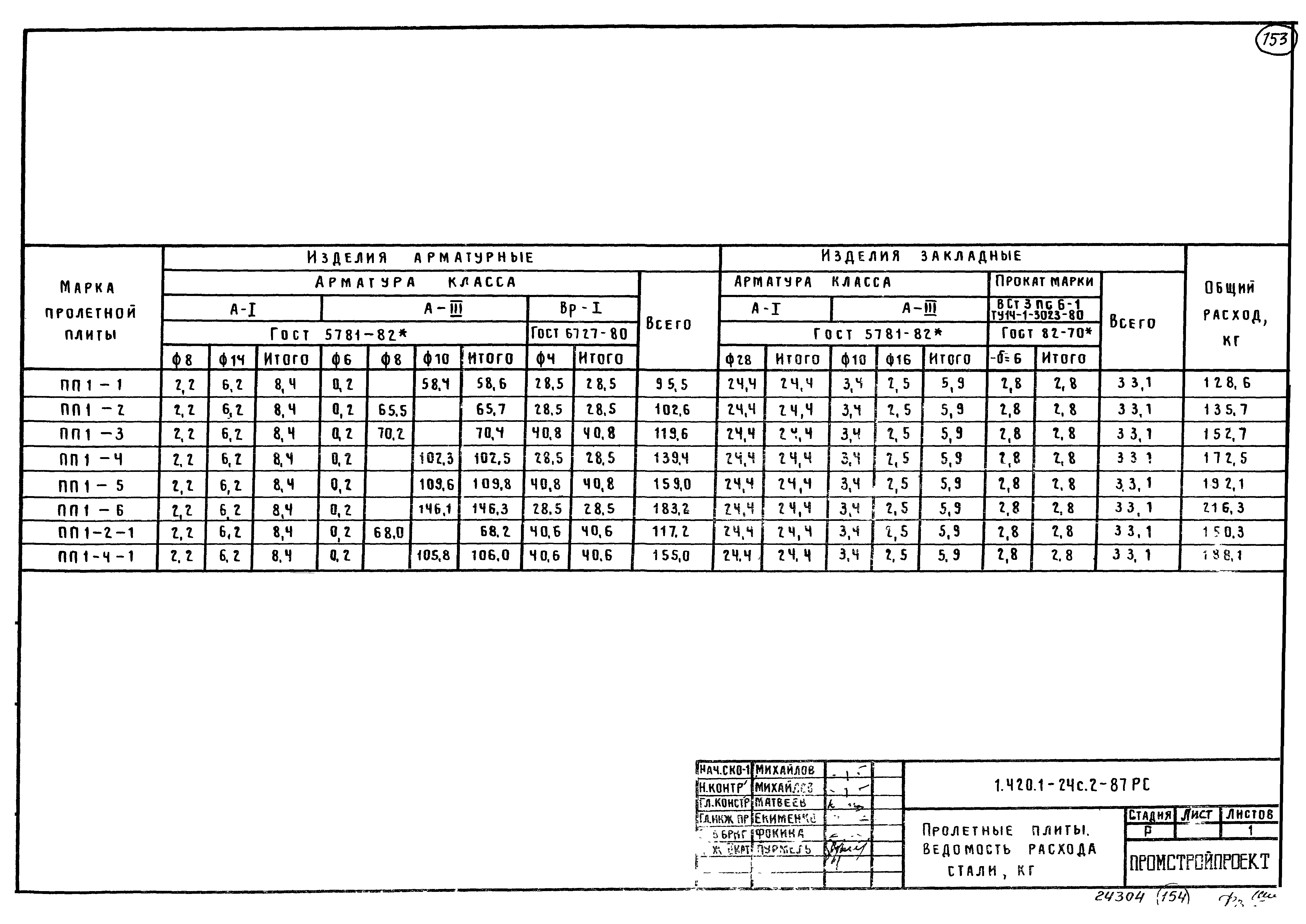 Серия 1.420.1-24с