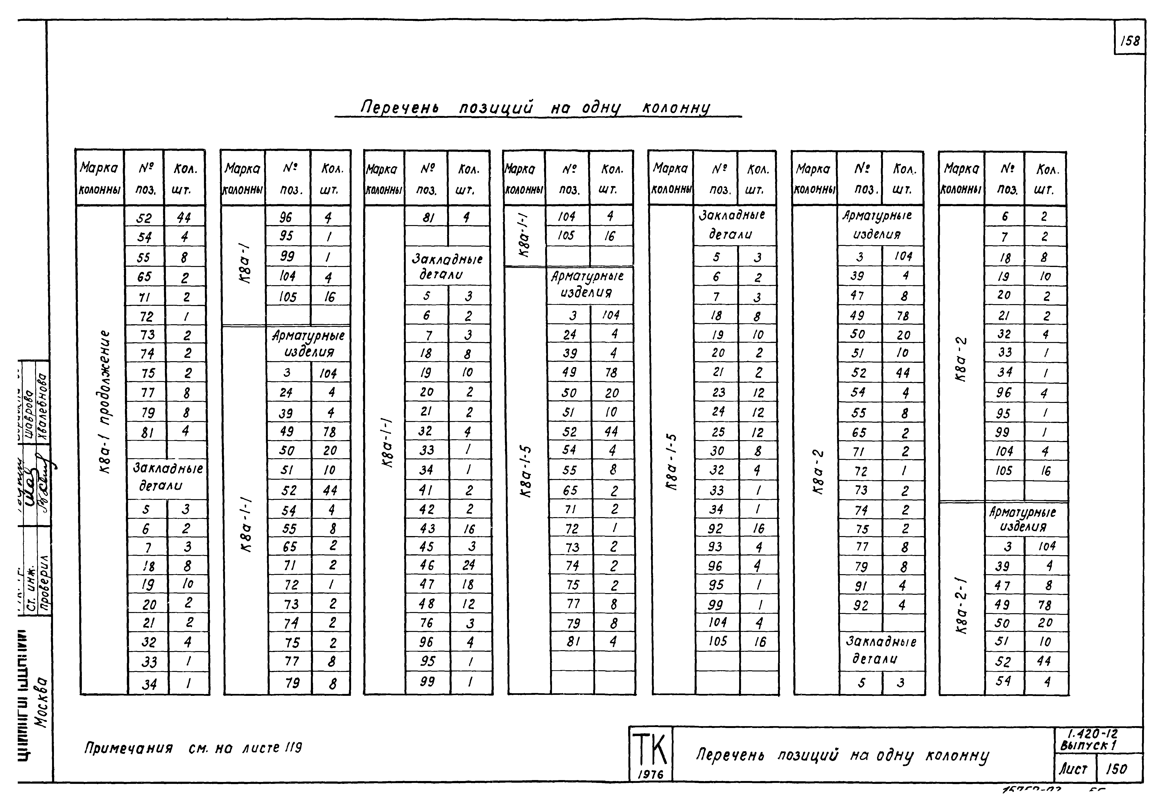 Серия 1.420-12