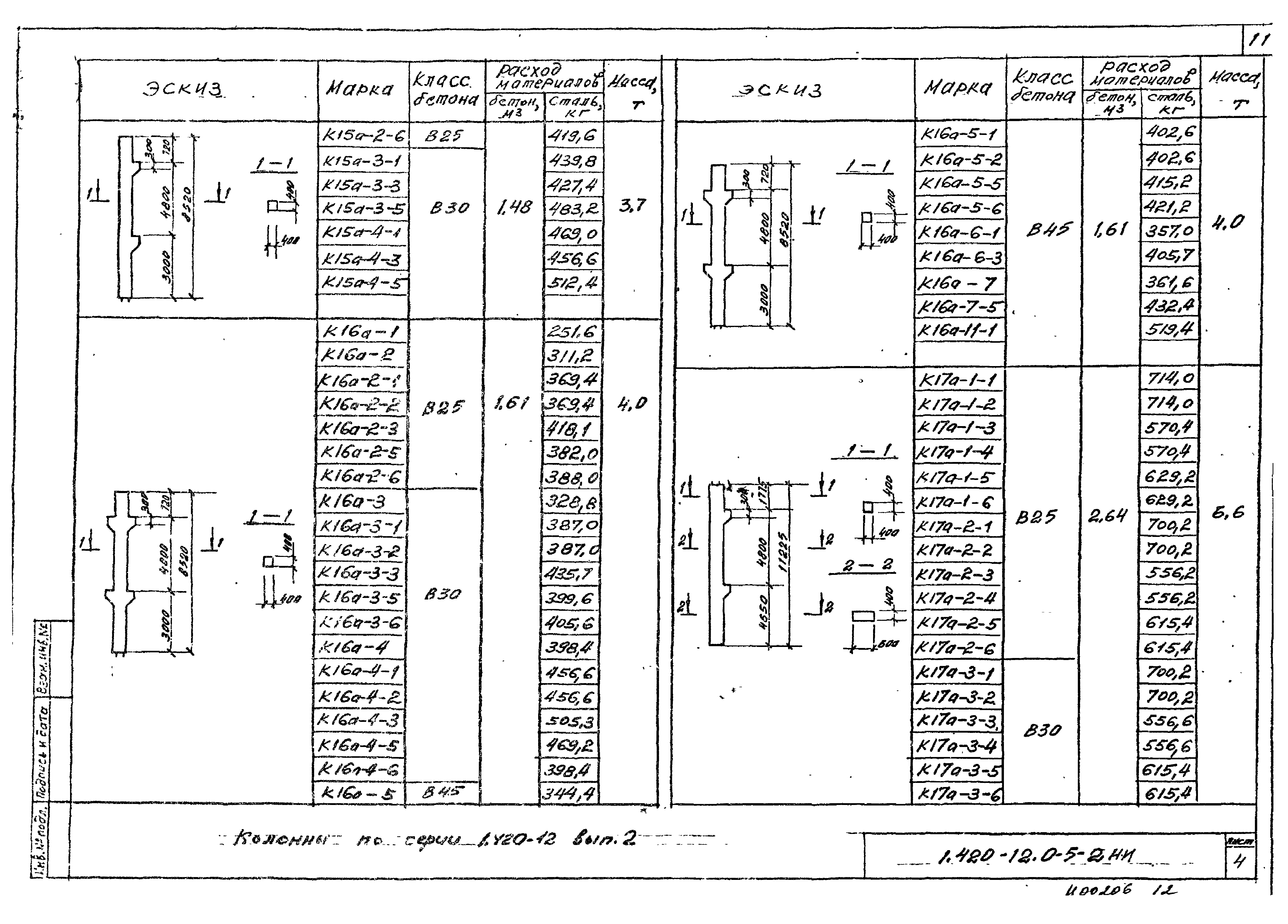 Серия 1.420-12