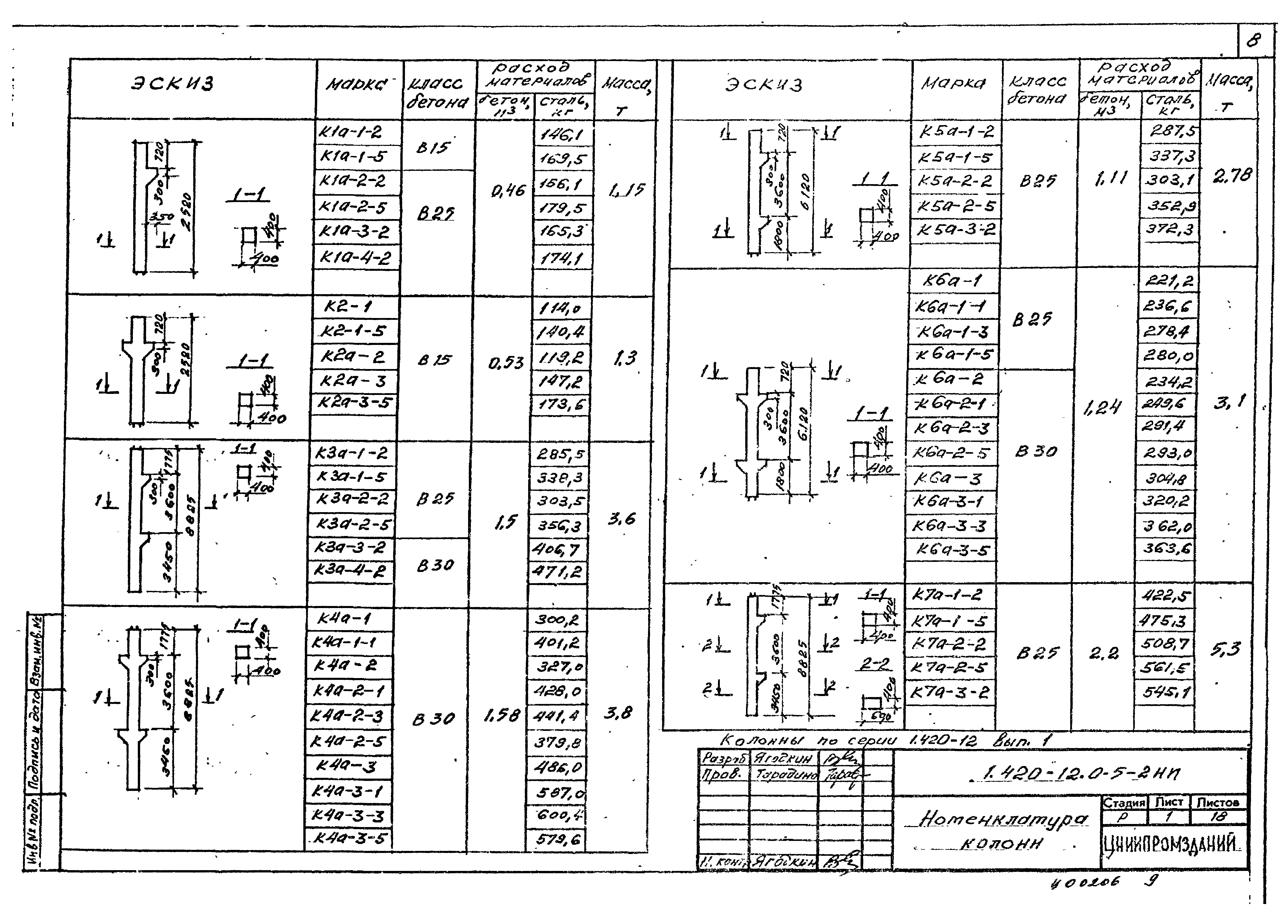 Серия 1.420-12