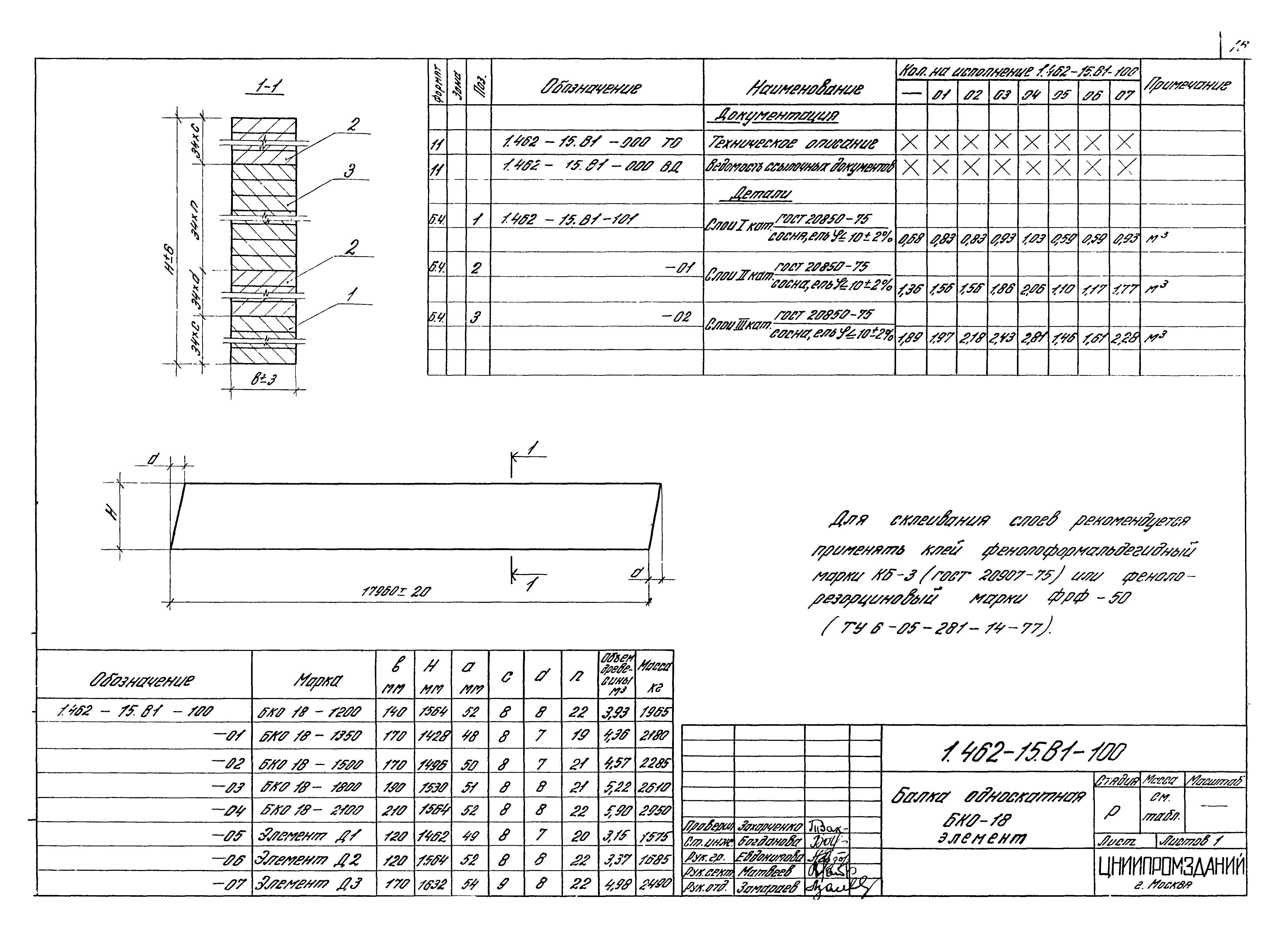 Серия 1.462-15