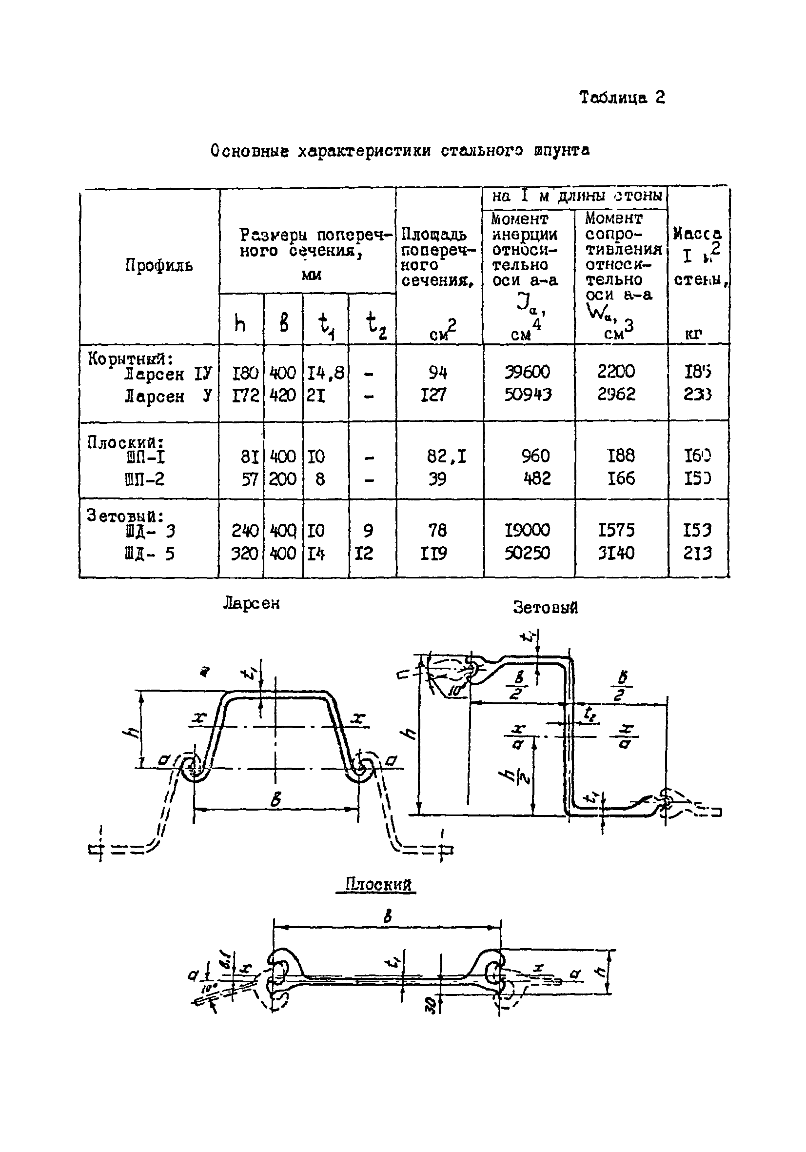 СН-РФ 54.1-85