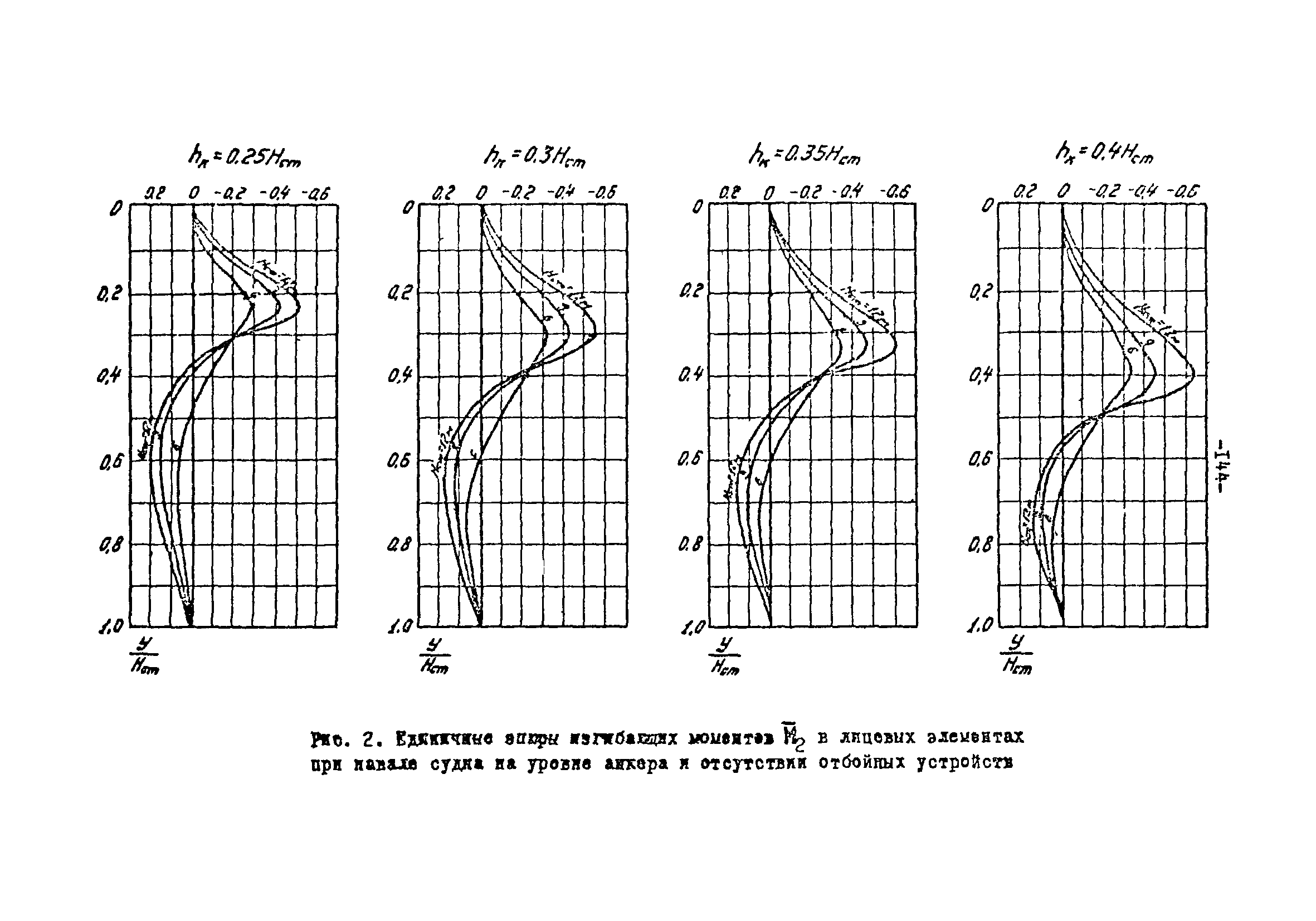 СН-РФ 54.1-85