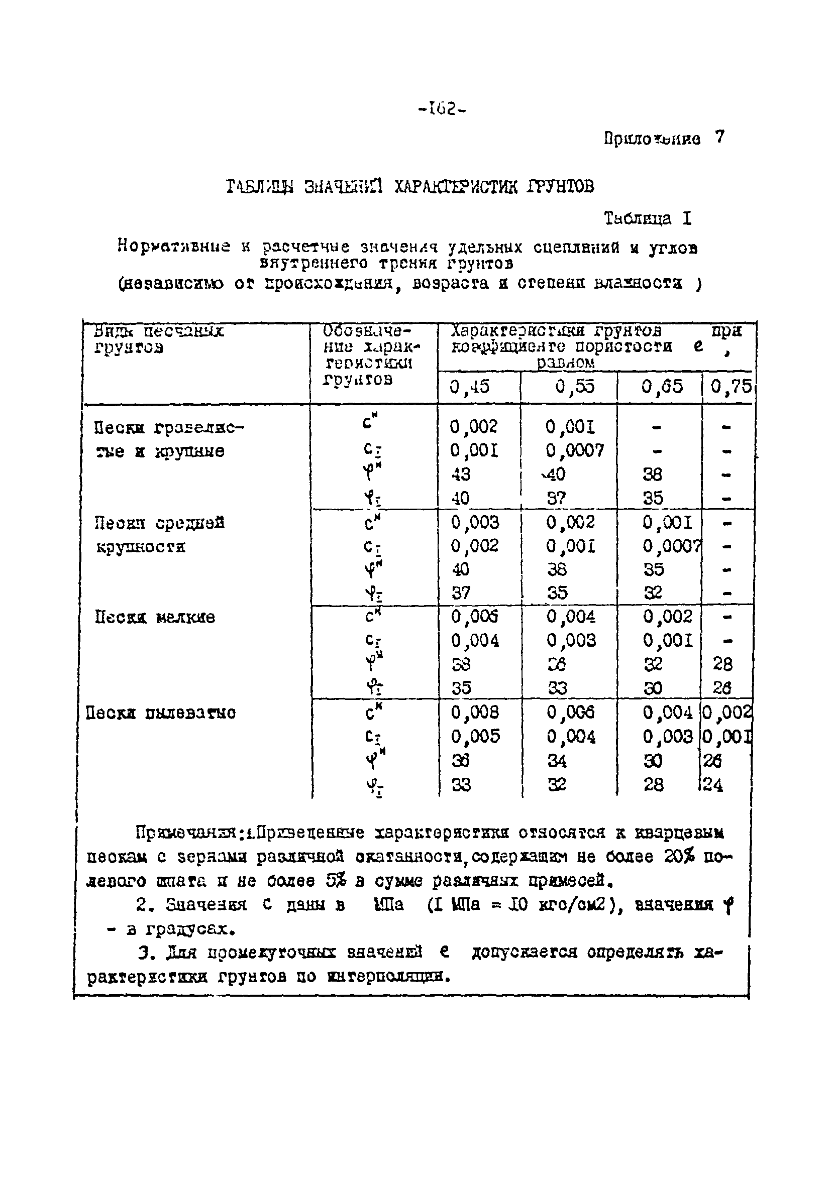 СН-РФ 54.1-85