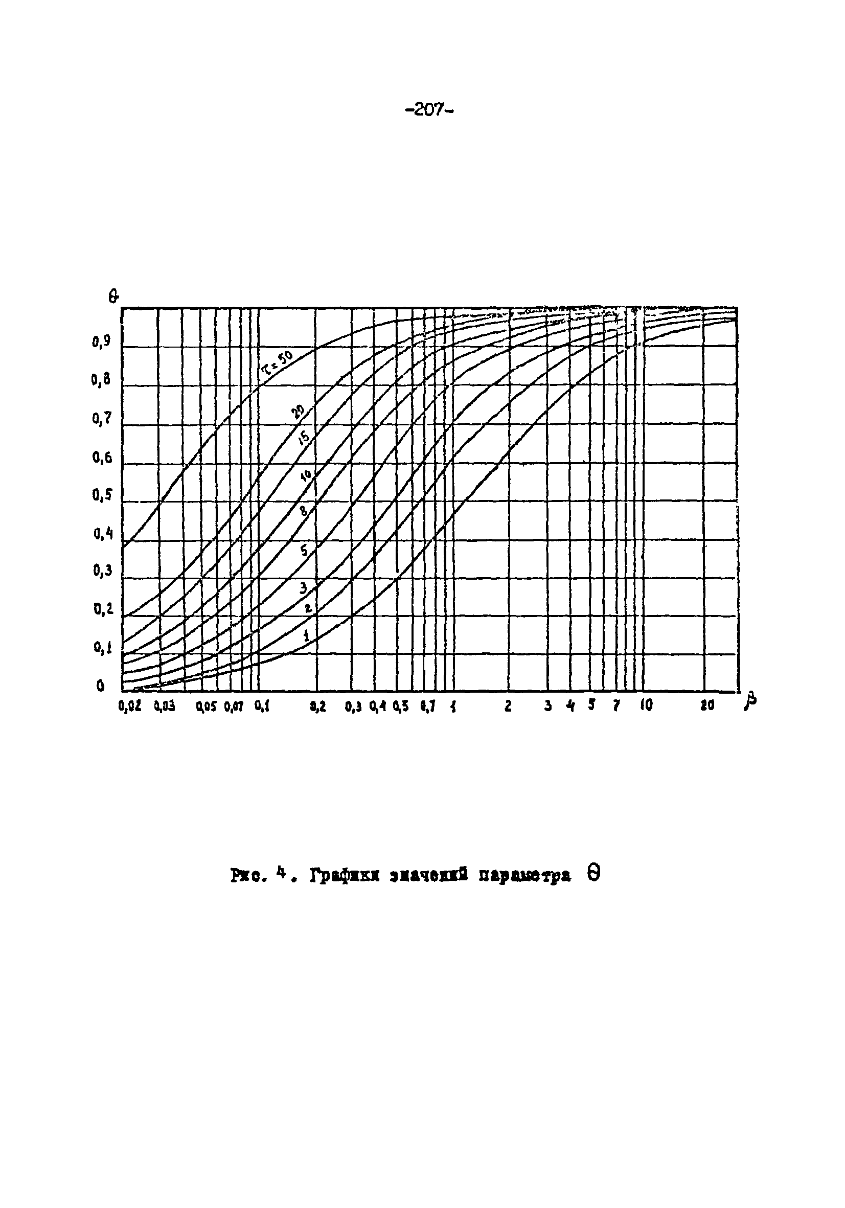 СН-РФ 54.1-85