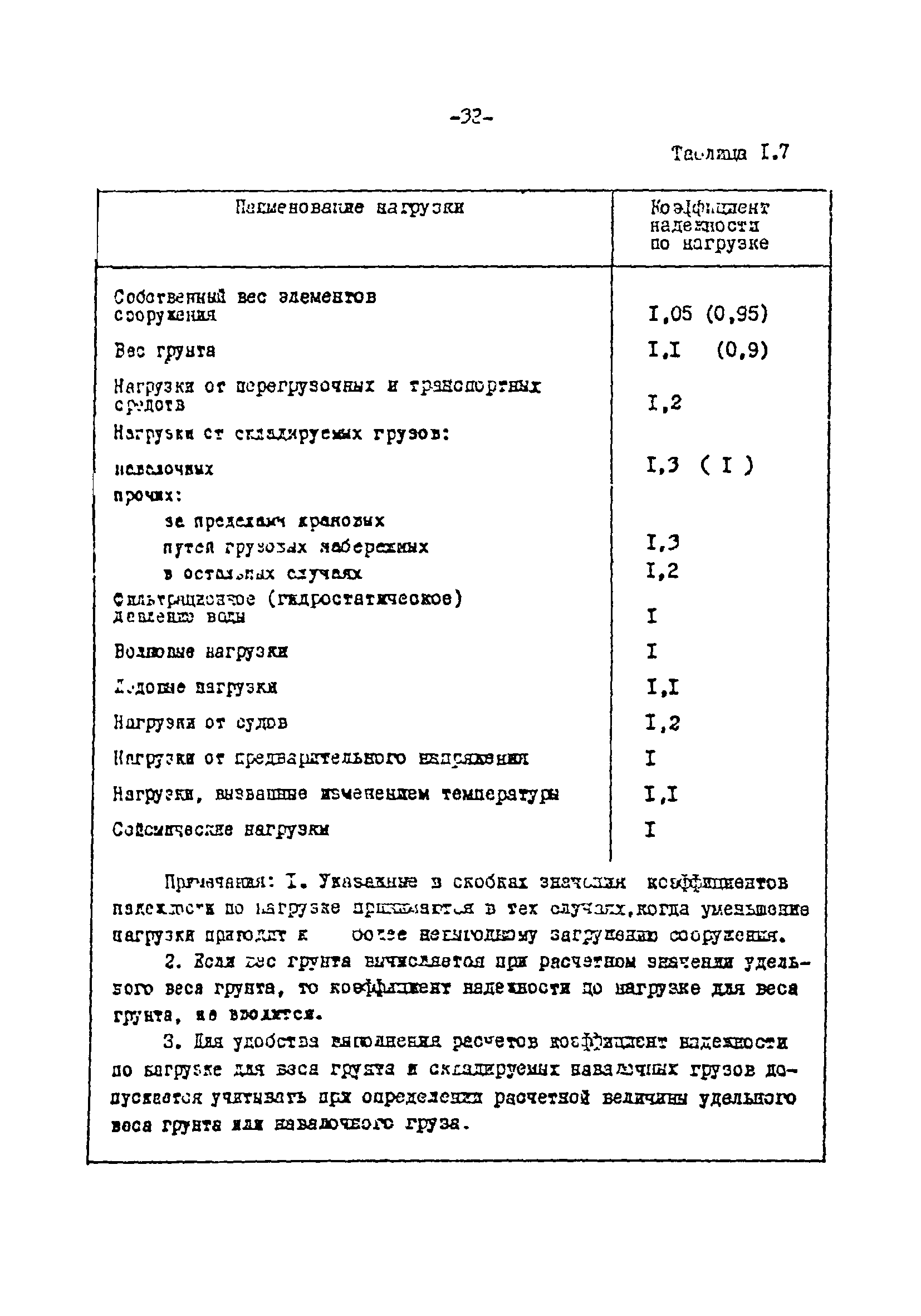 СН-РФ 54.1-85