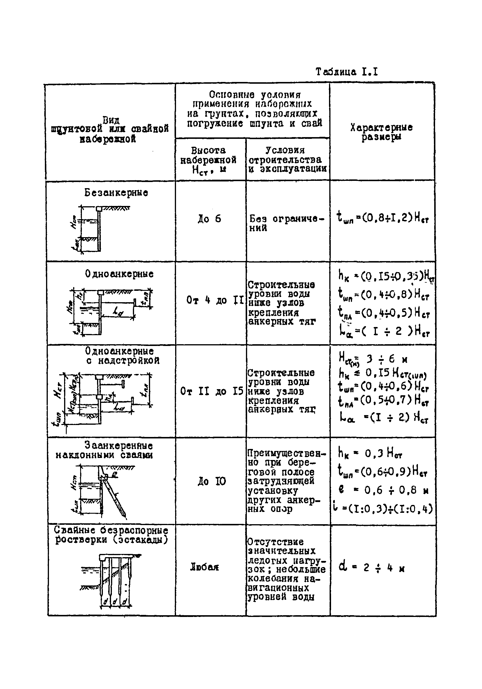 СН-РФ 54.1-85