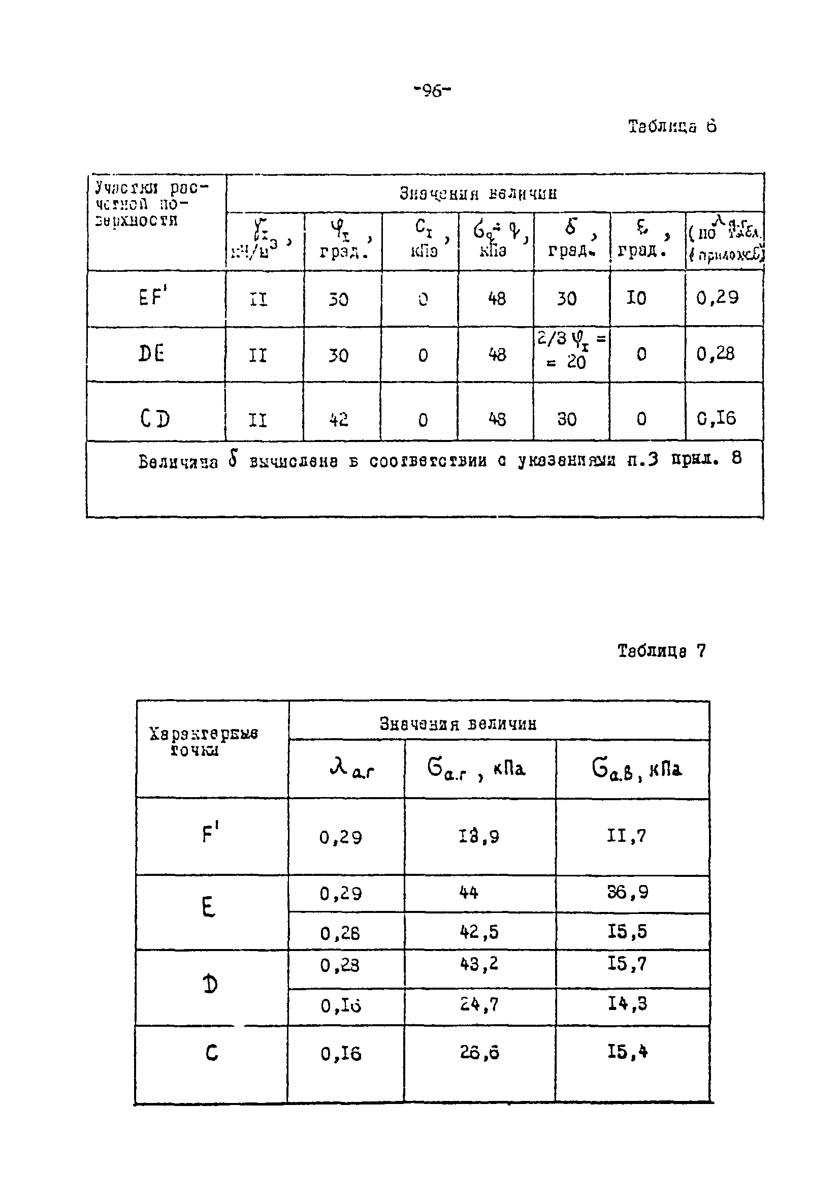 СН-РФ 54.1-85