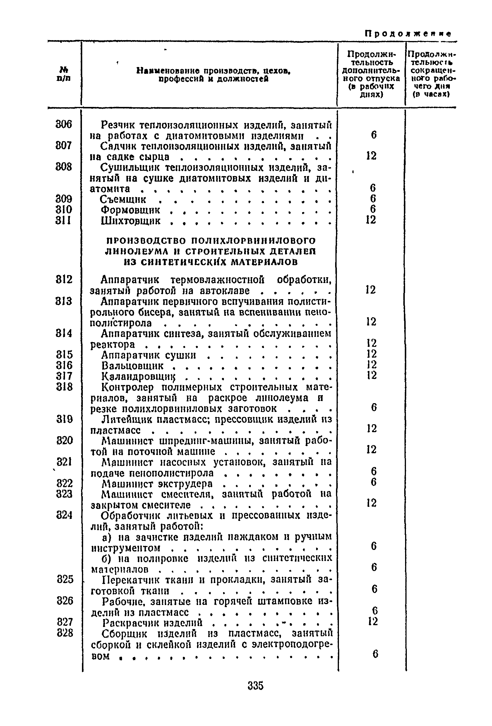 Постановление 298/П-22