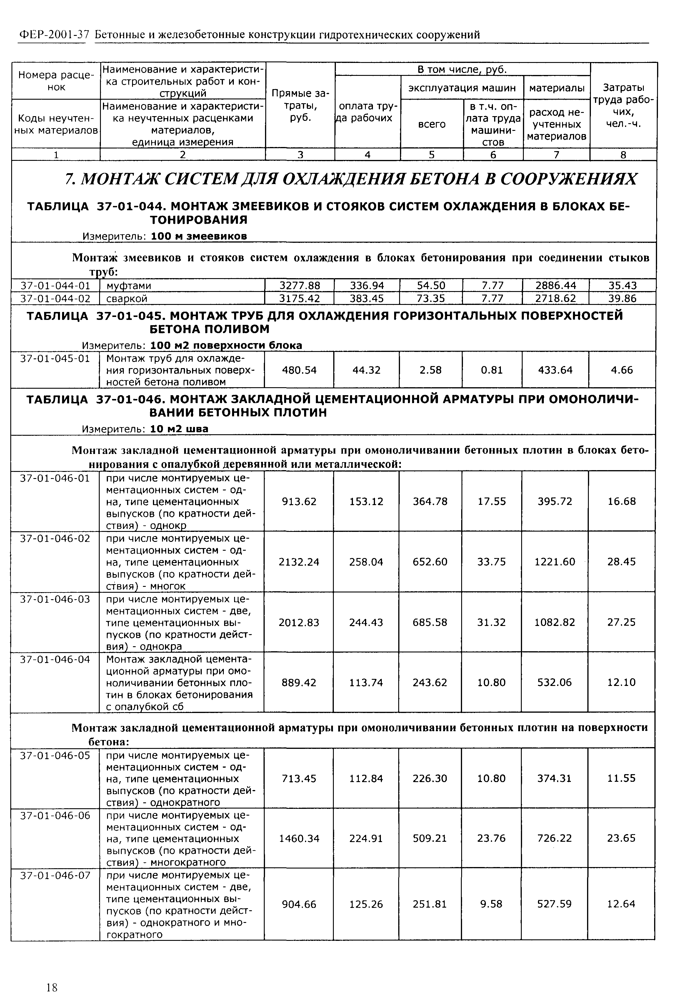 ФЕР 2001-37