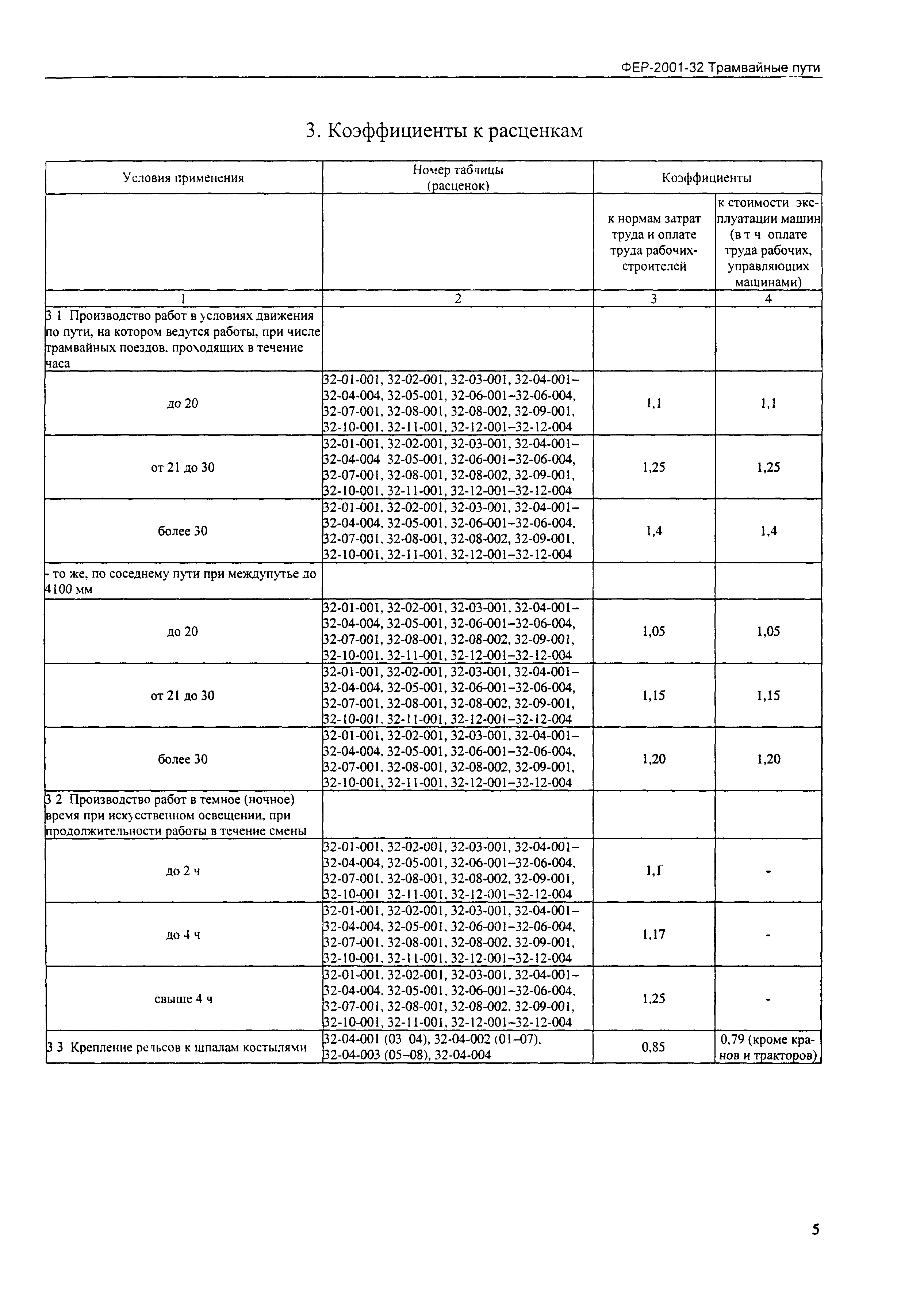 ФЕР 2001-32